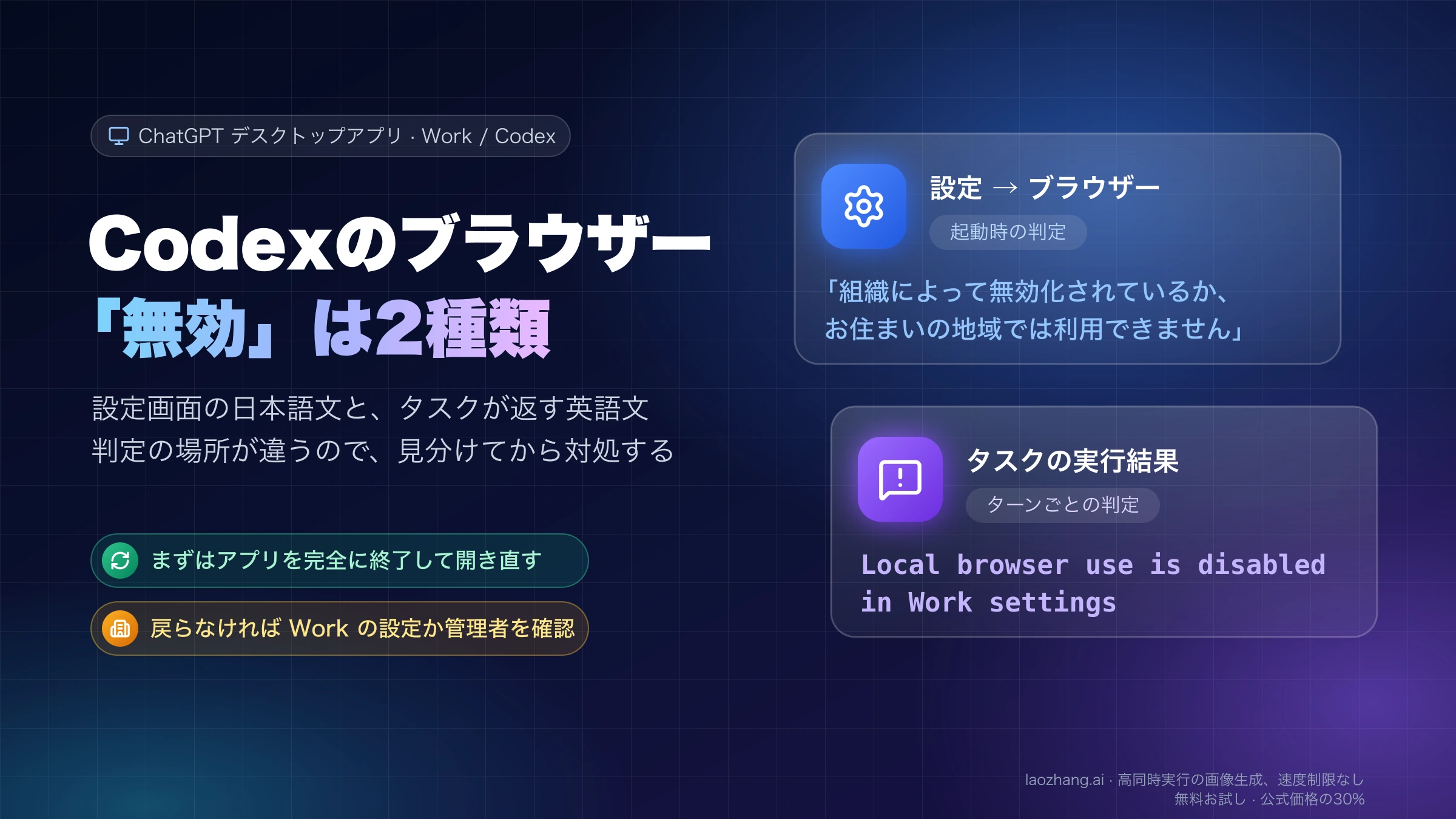 Codexのブラウザー無効表示は2種類:設定 → ブラウザーの日本語文は起動時の判定、Local browser use is disabled in Work settingsはターンごとの判定