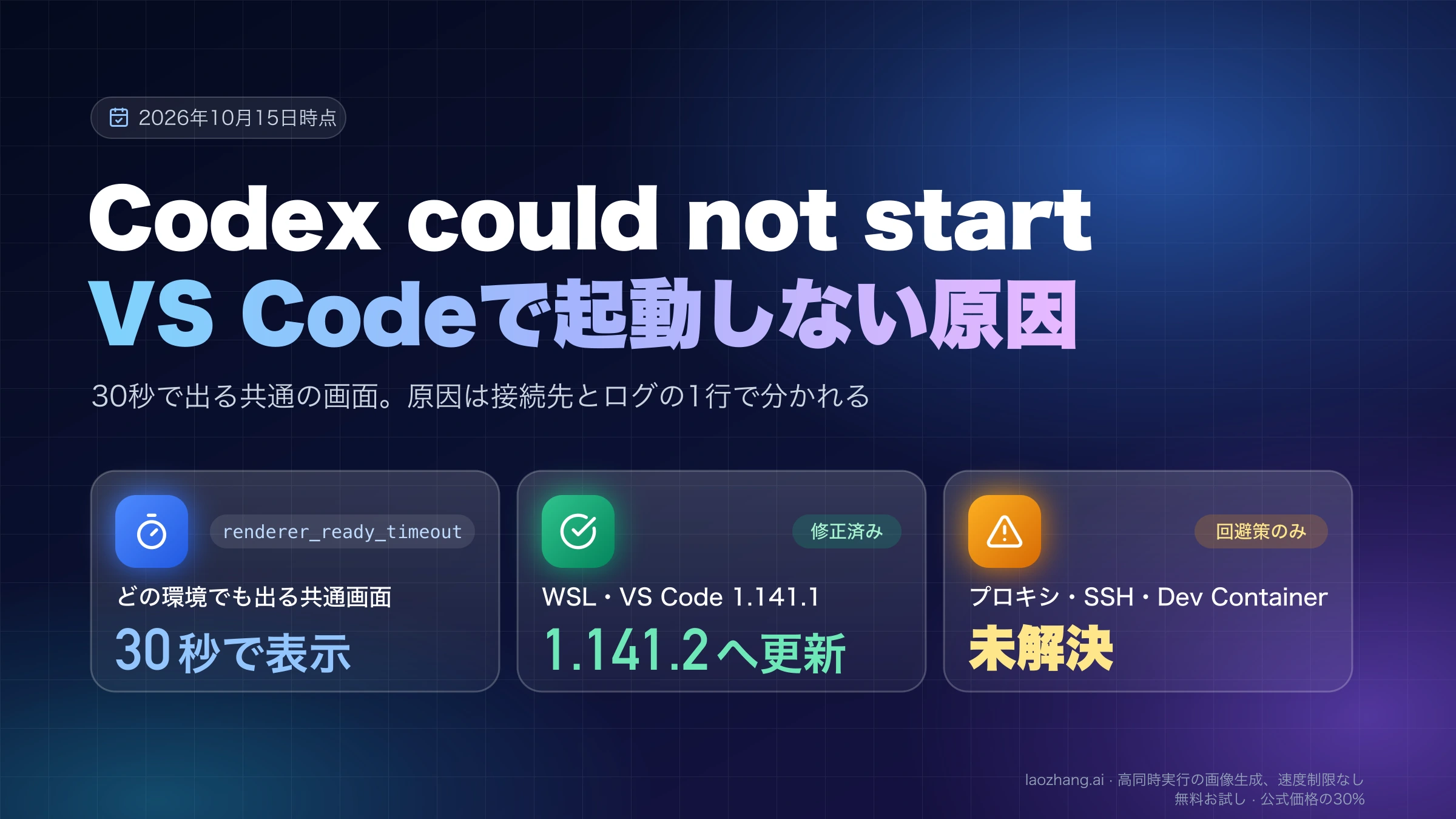 Codex could not startがVS Codeで起動しない原因を示す表紙。30秒で出る共通画面、WSLとVS Code 1.141.1は1.141.2で修正済み、プロキシ・SSH・Dev Containerは未解決