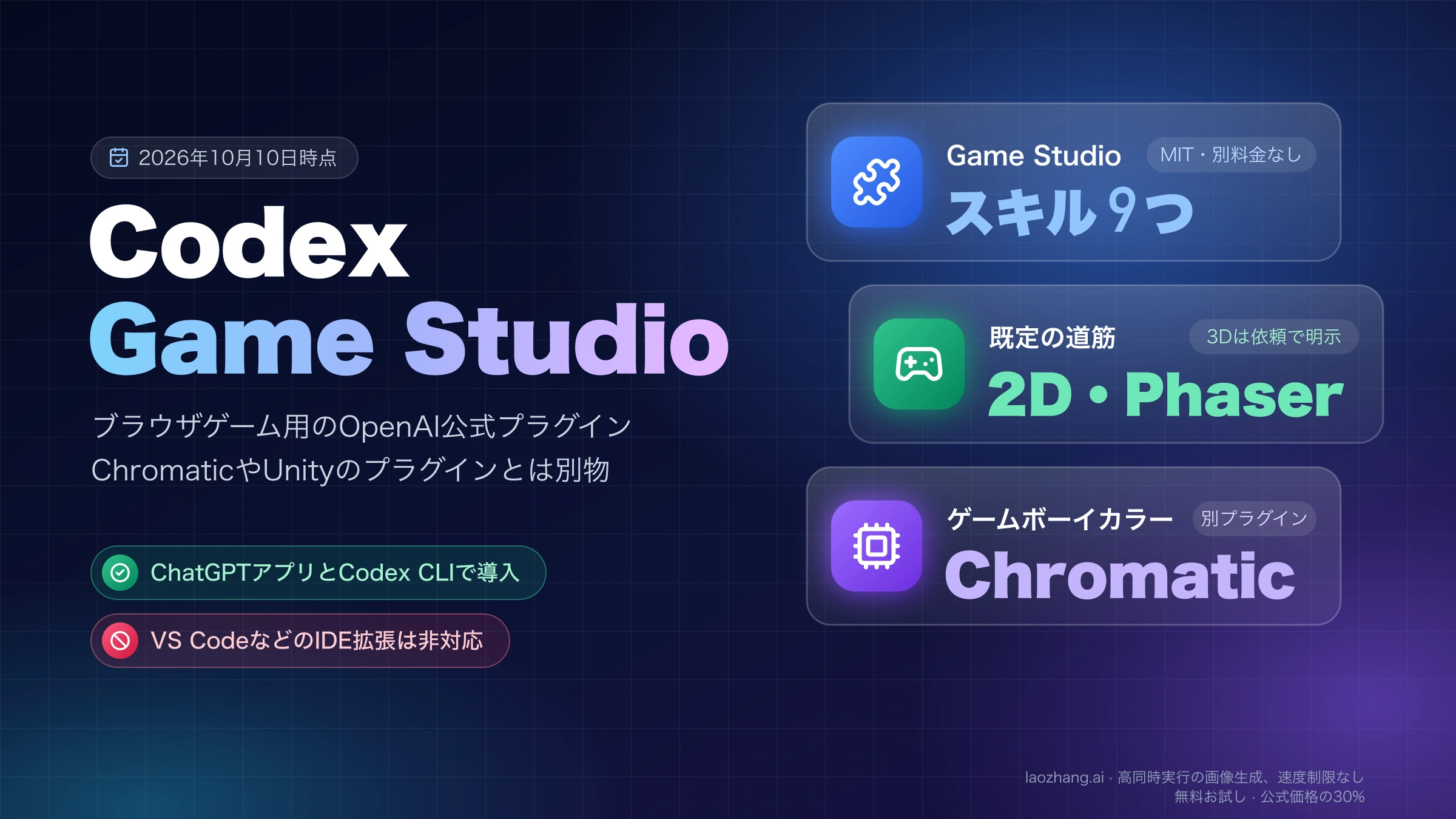 Codex Game Studioはスキル9つで既定は2DのPhaser、ゲームボーイカラー向けのChromaticとは別のプラグインであることを示すカバー画像