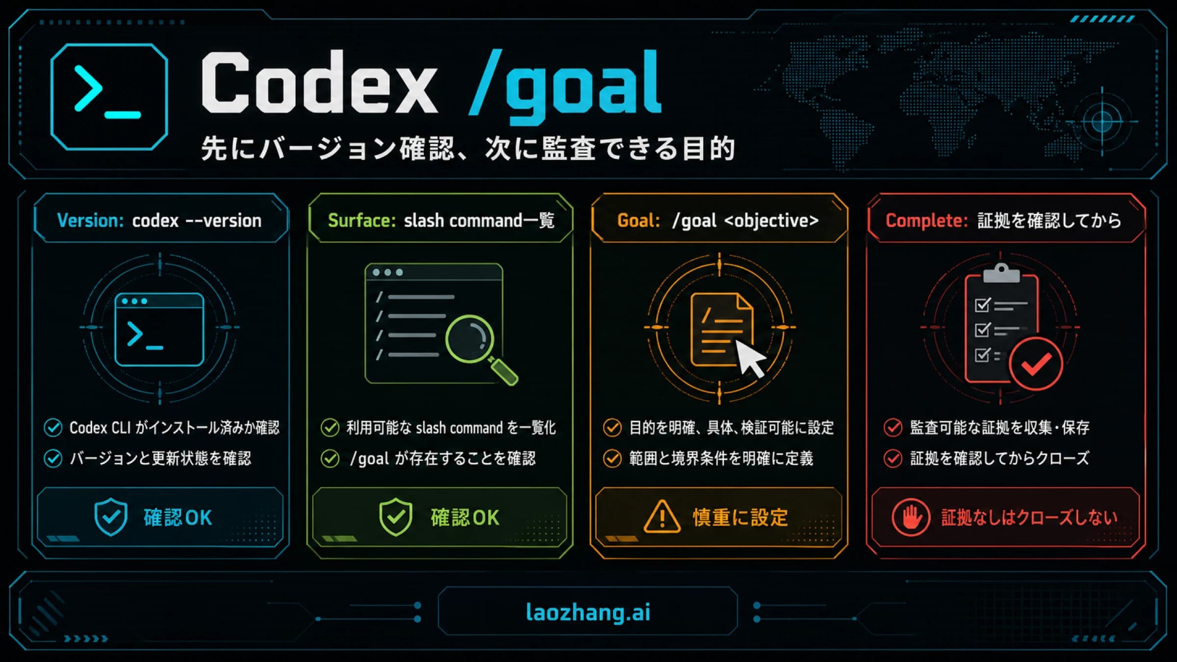 文字入りのCodex /goalバージョン、画面、監査条件ボード
