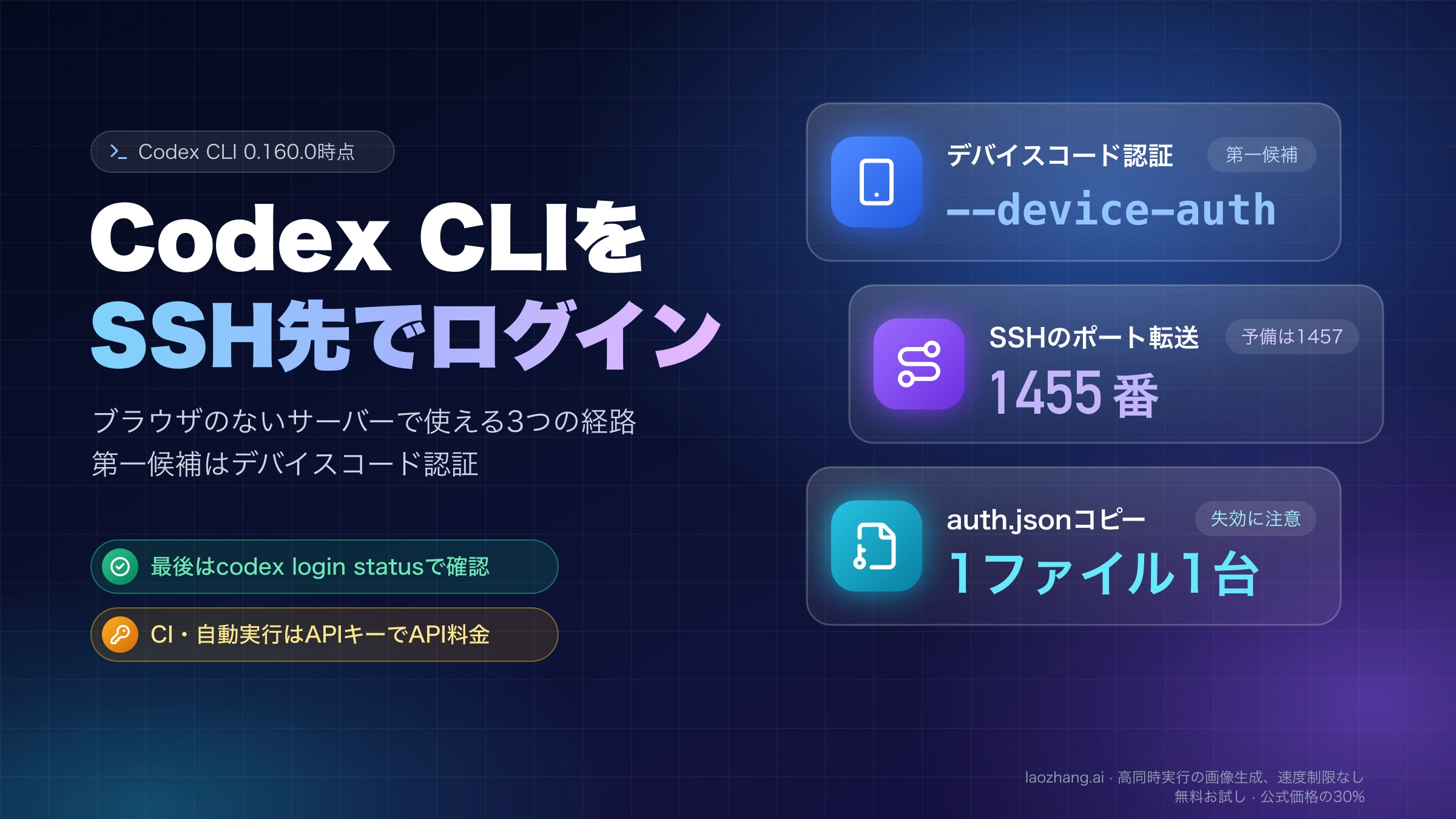Codex CLIをSSH先でログインする3つの経路として、デバイスコード認証の--device-auth、1455番のポート転送、1ファイル1台のauth.jsonコピーを並べた表紙