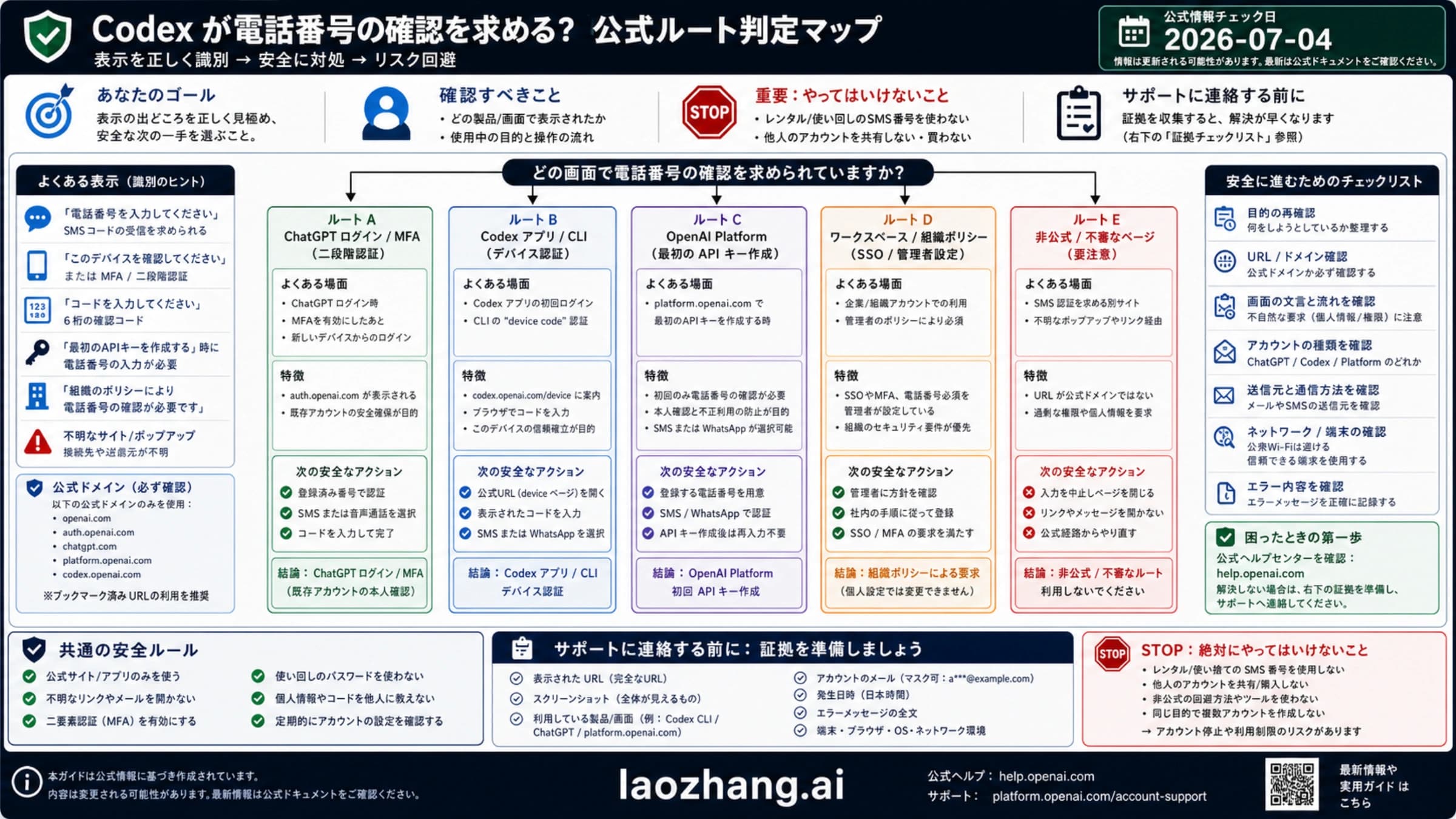 Codex の電話番号認証プロンプトを安全に切り分けるルートマップ