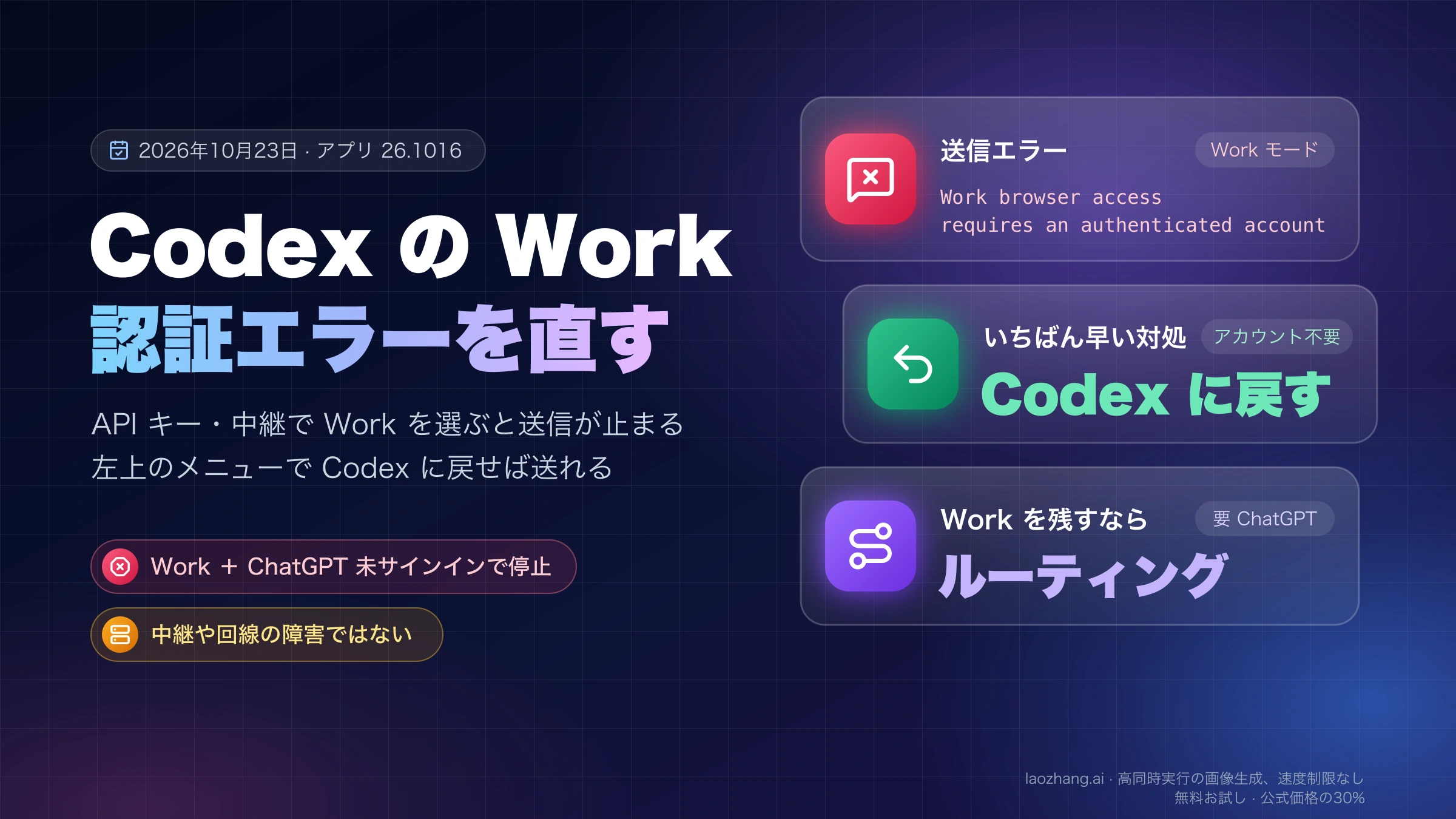 Codex の Work モードで出る認証エラーの英文と、Codex モードに戻す対処、Work を残す場合の ChatGPT サインインとルーティングを並べた図