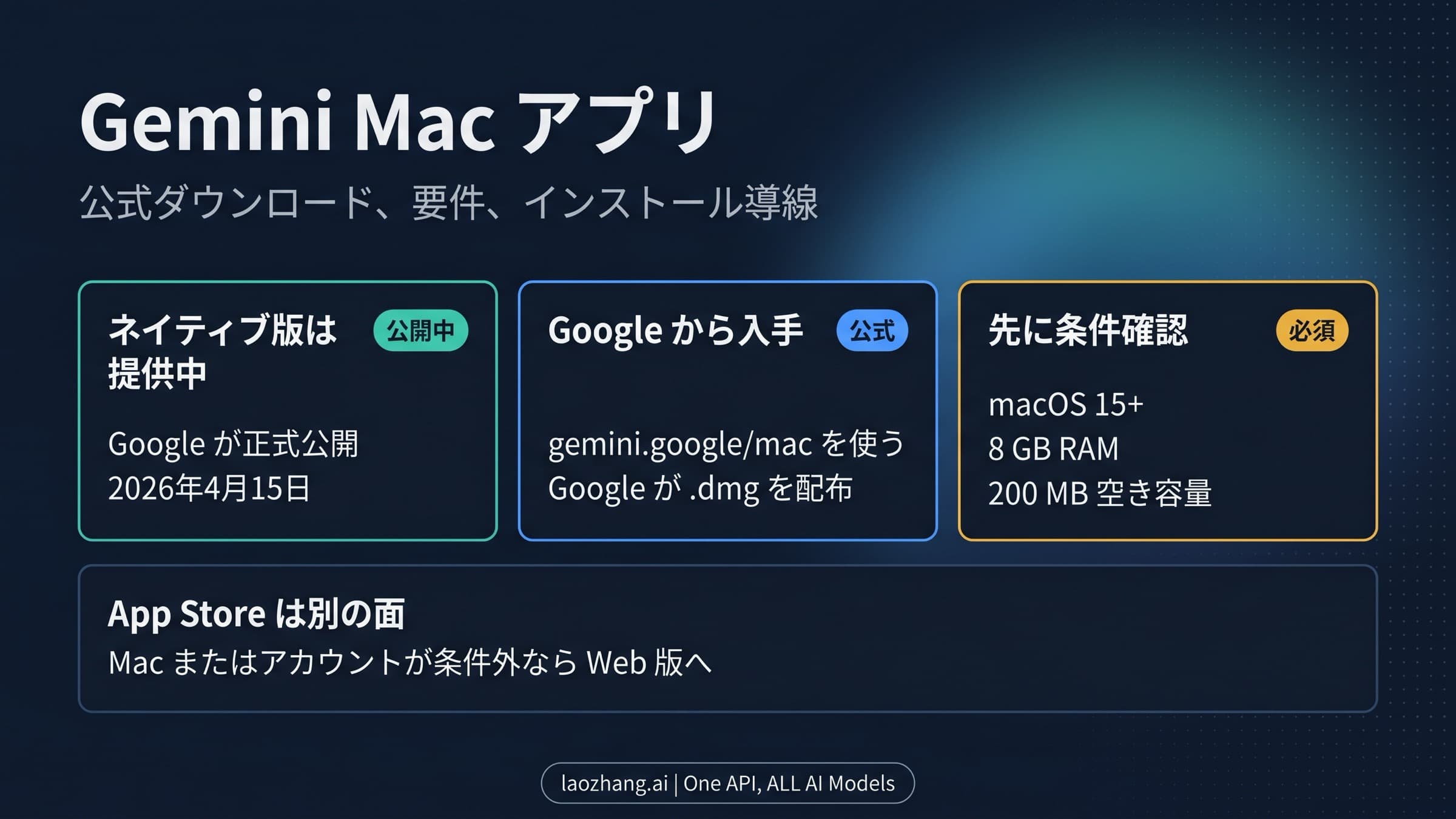 Gemini Macアプリのインストールガイド。Googleの公式導線、対応条件、App Storeの誤解を整理