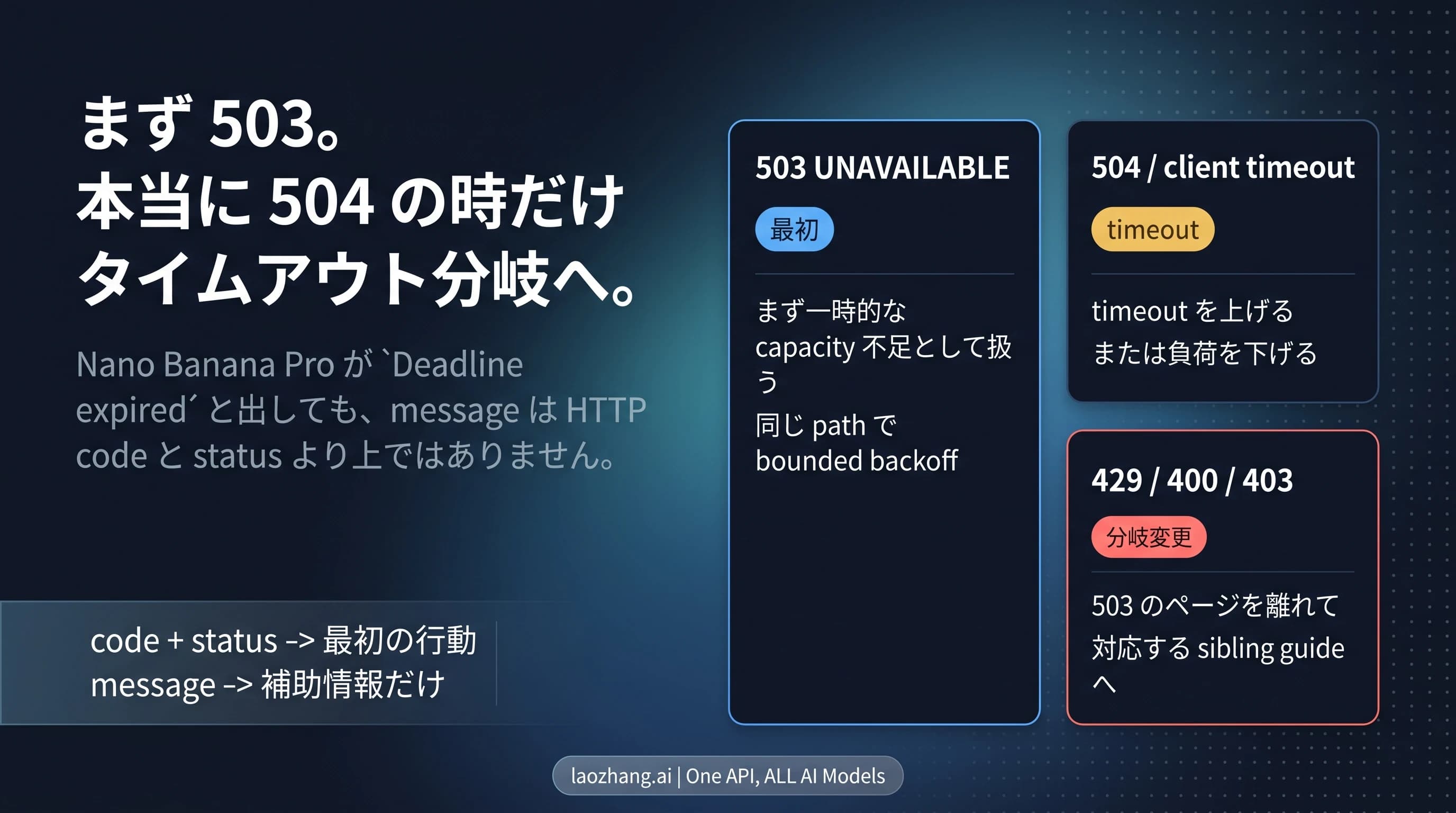 Gemini image 503 と 504 の code-first ルート図