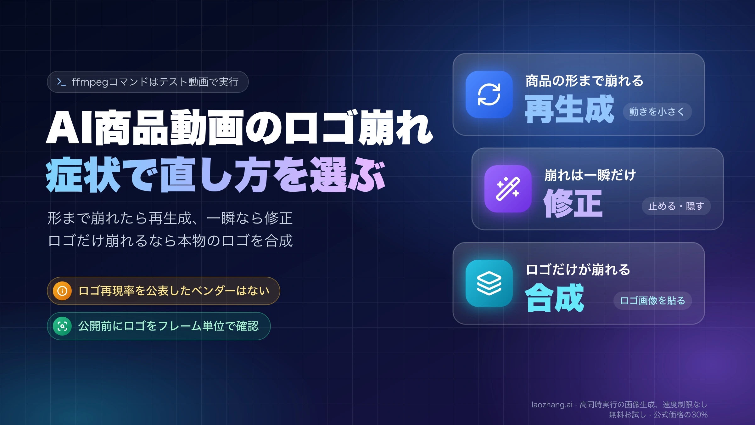AI商品動画のロゴ崩れを、形まで崩れたら再生成、一瞬なら修正、ロゴだけなら合成と症状で選ぶ図