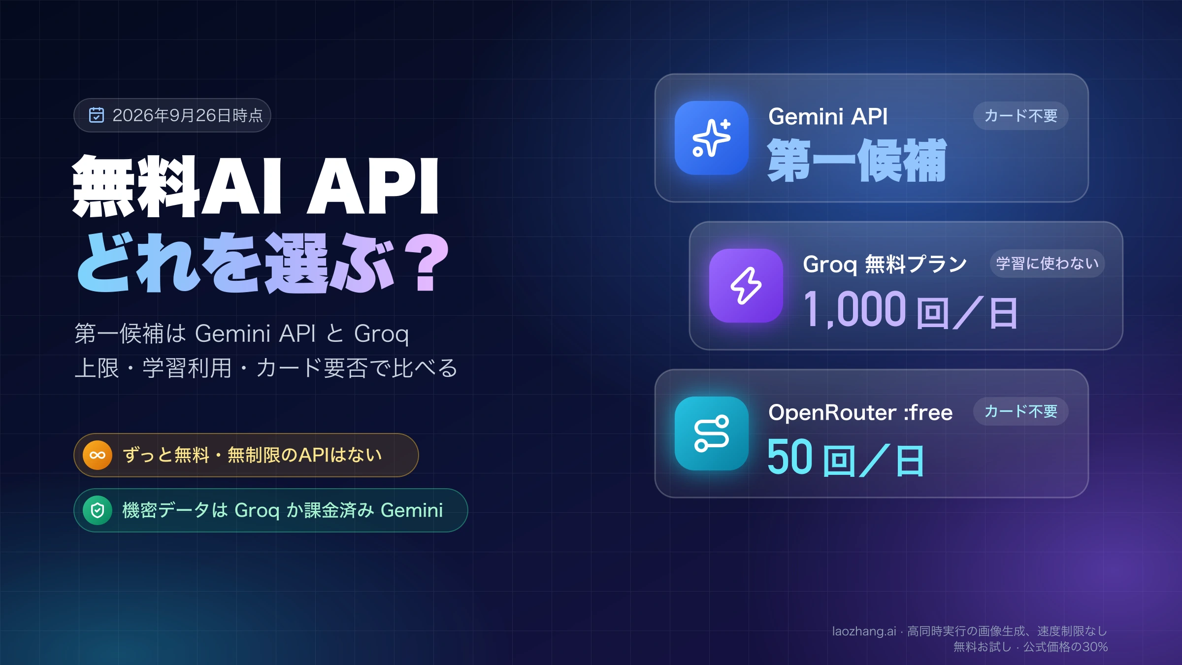 無料AI APIの選び方。第一候補のGemini APIはカード不要、Groq無料プランは学習に使わず1日1,000回、OpenRouterの:freeモデルはカード不要で1日50回