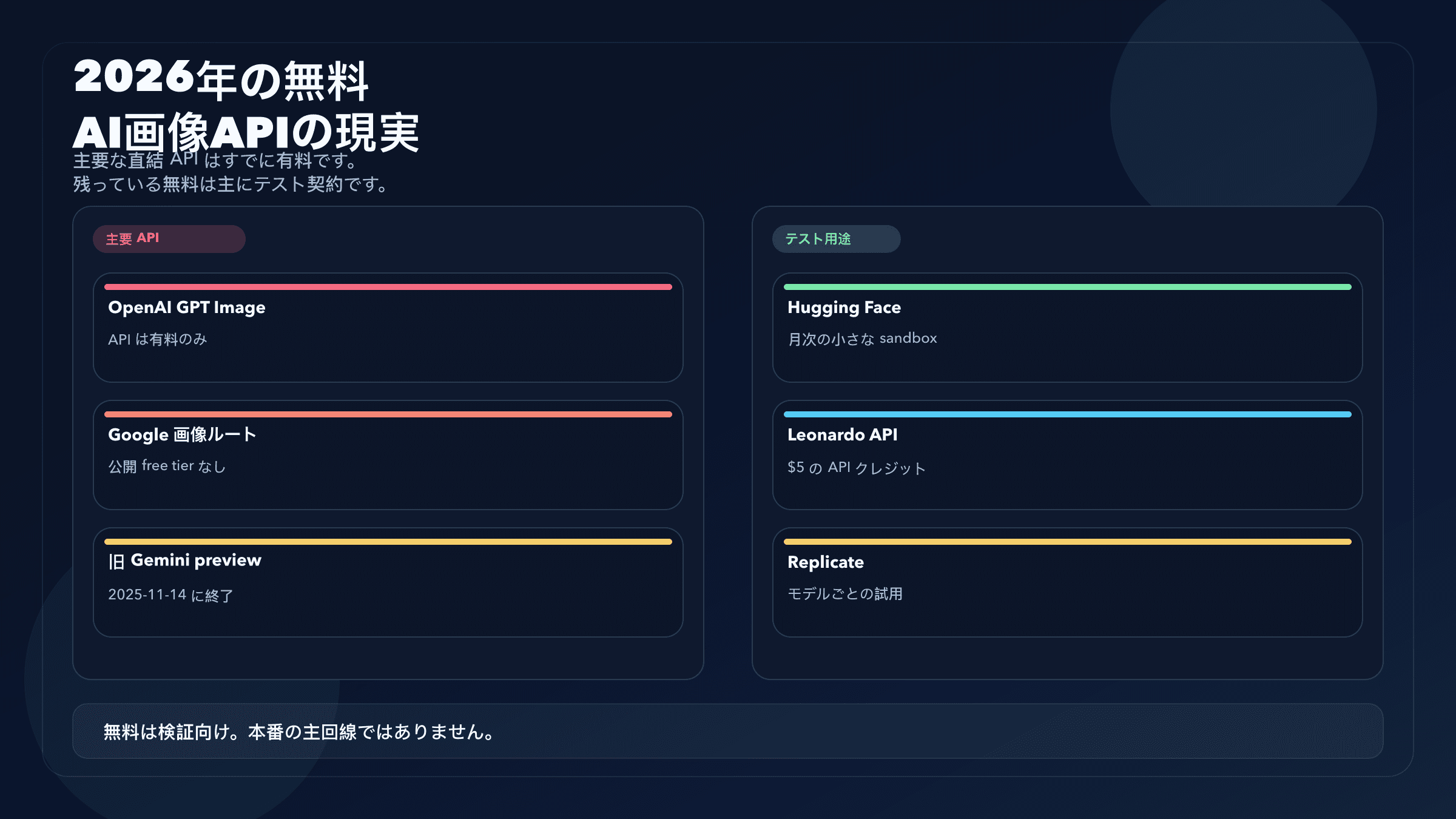 2026年の無料AI画像生成API比較