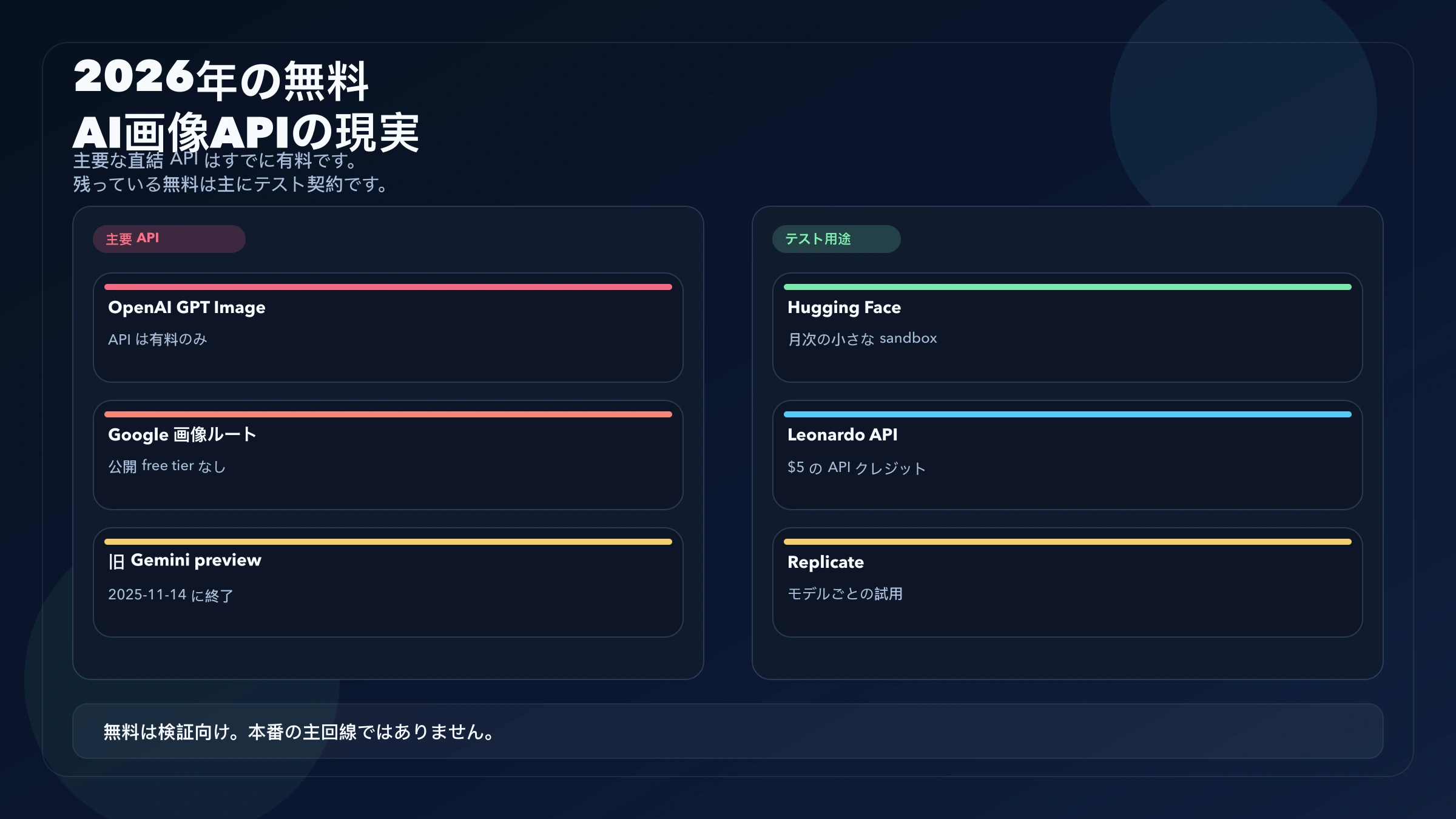 2026年の無料AI画像生成API比較