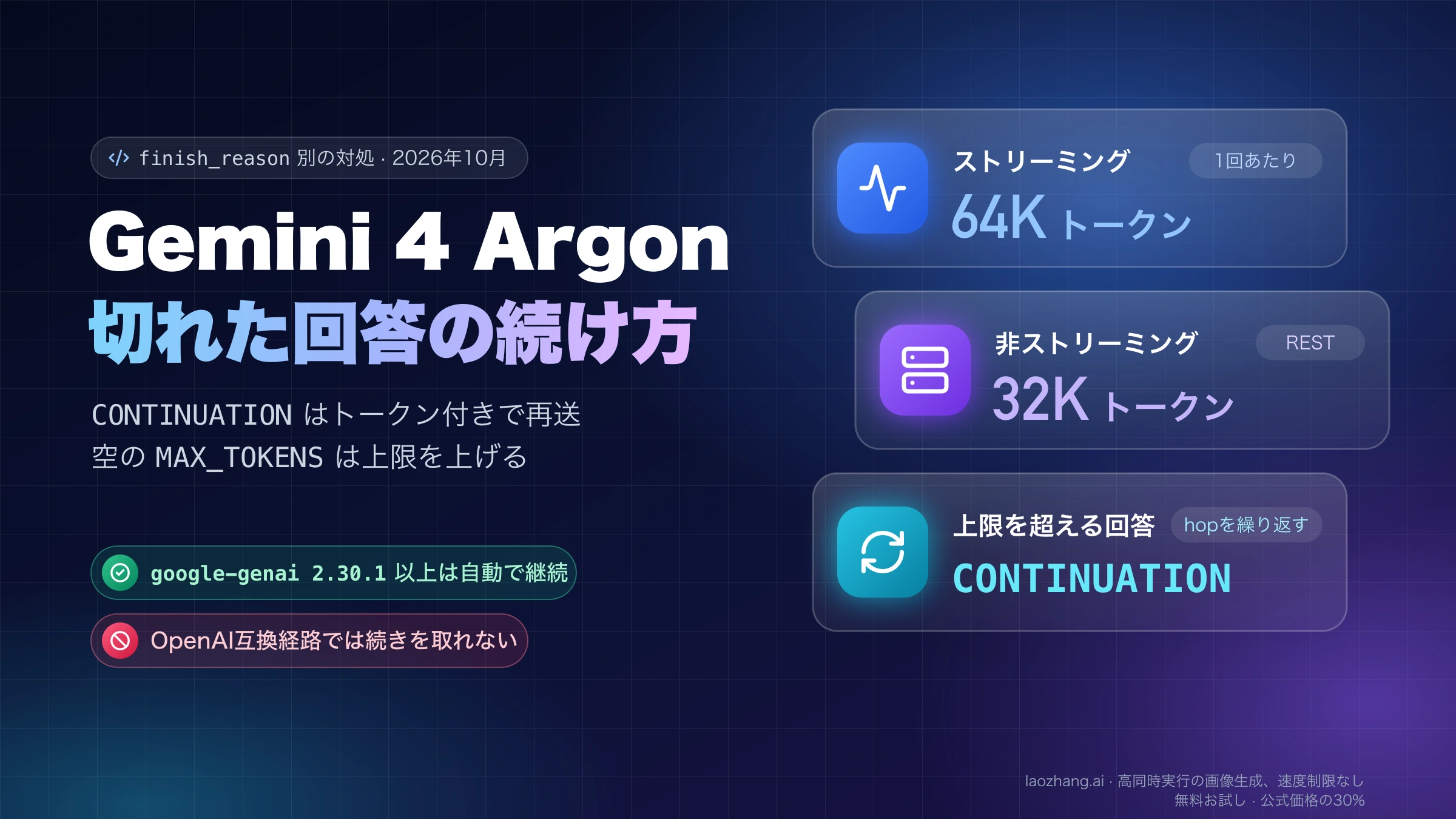 Gemini 4 Argonの1回あたりの出力上限(ストリーミング64K、REST 32K)と、それを超える回答をCONTINUATIONで続ける方法を示すカバー