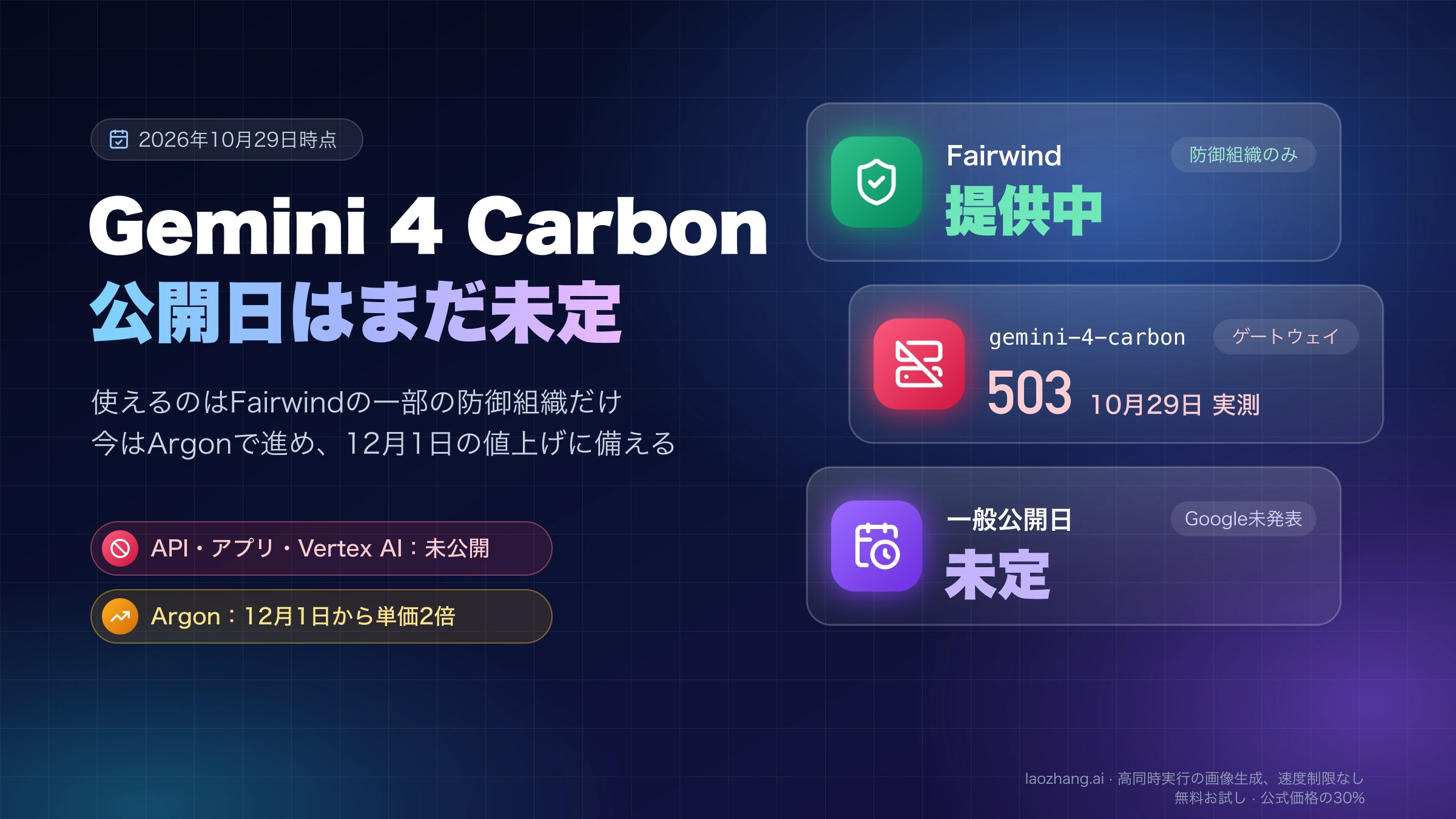 Gemini 4 Carbonの提供状況:2026年10月29日時点で使えるのはFairwindの一部の防御組織だけ。ゲートウェイ経由のgemini-4-carbonは503で、一般公開日は未定