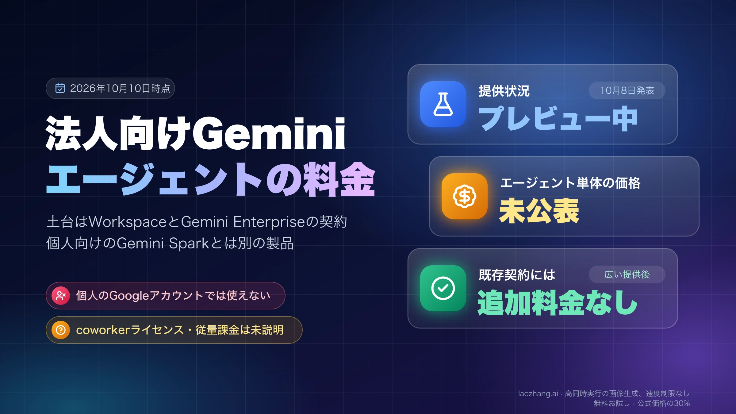 法人向けGeminiエージェントはプレビュー中、単体価格は未公表、既存契約には追加料金なしの予定であることを示す図
