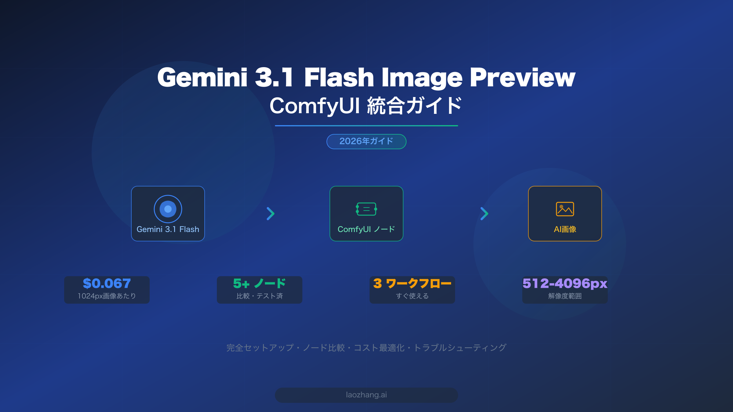 Gemini 3.1 Flash Image Preview ComfyUI統合ガイド