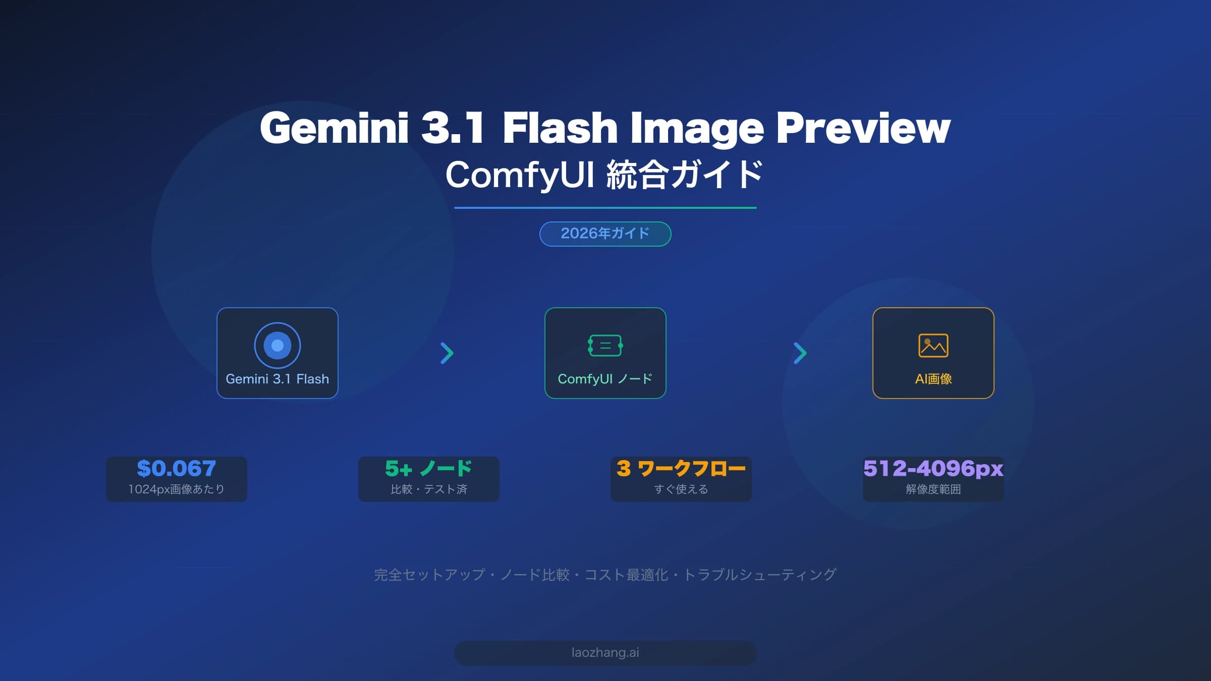 ComfyUIのノードでGeminiの画像モデルを動かす手順を表したカバー画像