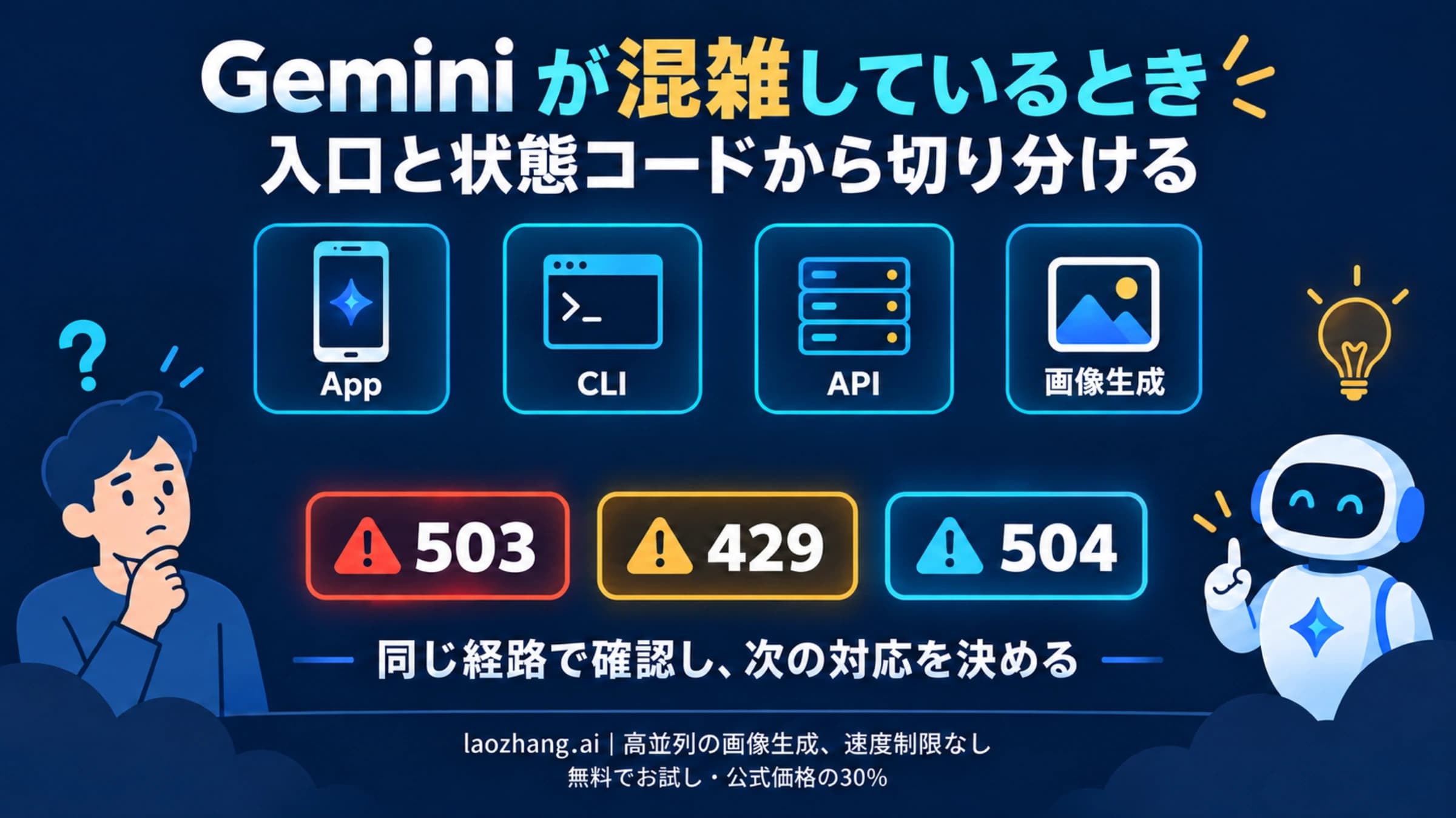 Geminiの混雑時に入口と状態コードを確認する概念図