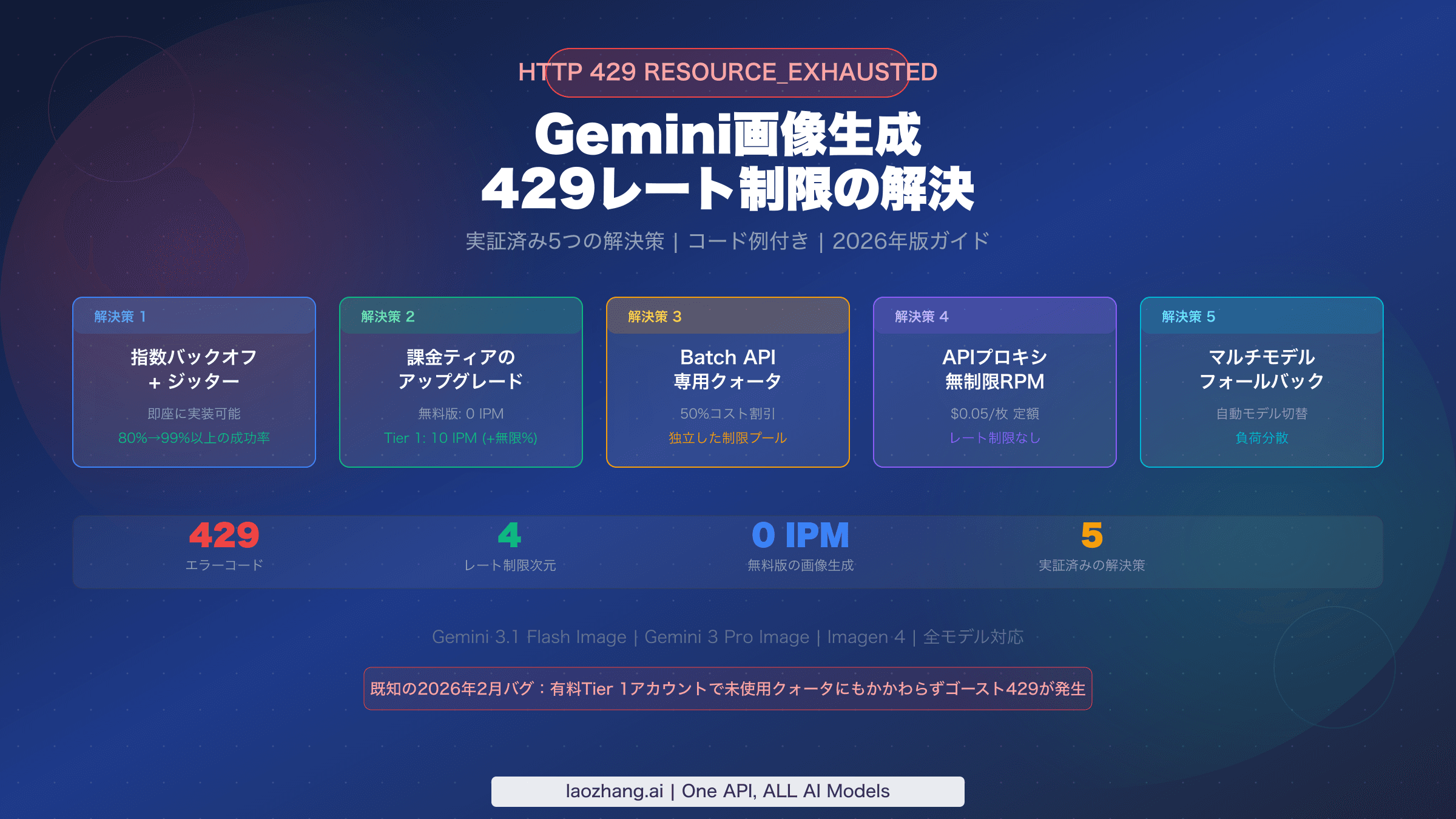 Gemini画像429レート制限の解決ガイド:5つのソリューション