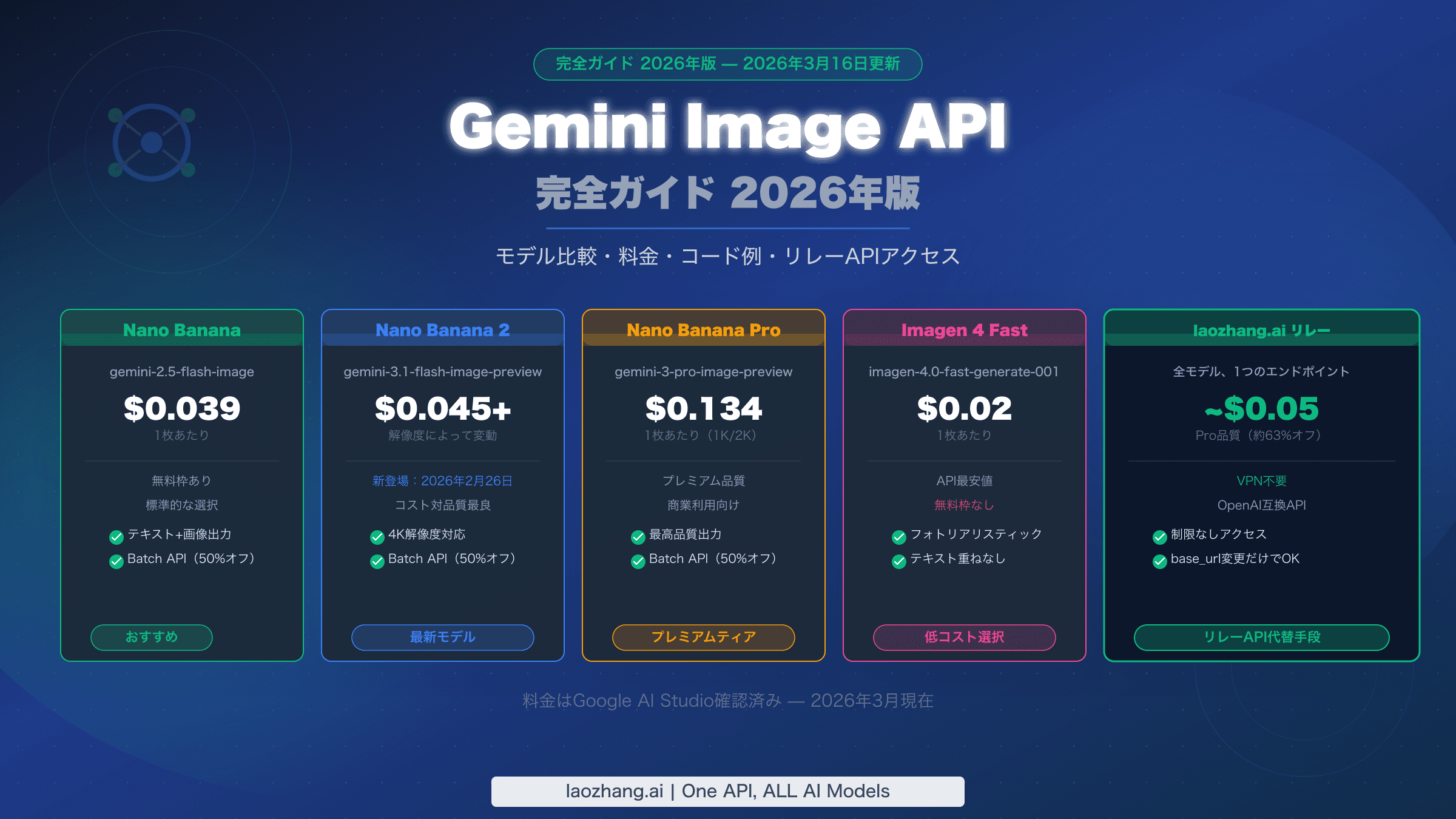 Gemini Image API 完全ガイド2026年版 — 全モデルと料金を網羅