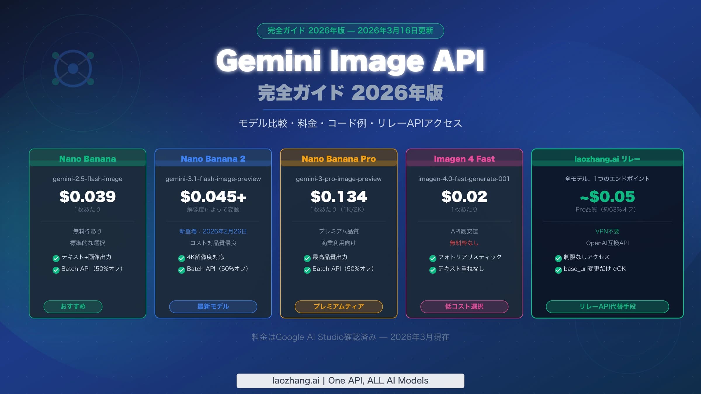 Gemini画像生成APIのモデルと料金を扱う記事のカバー画像