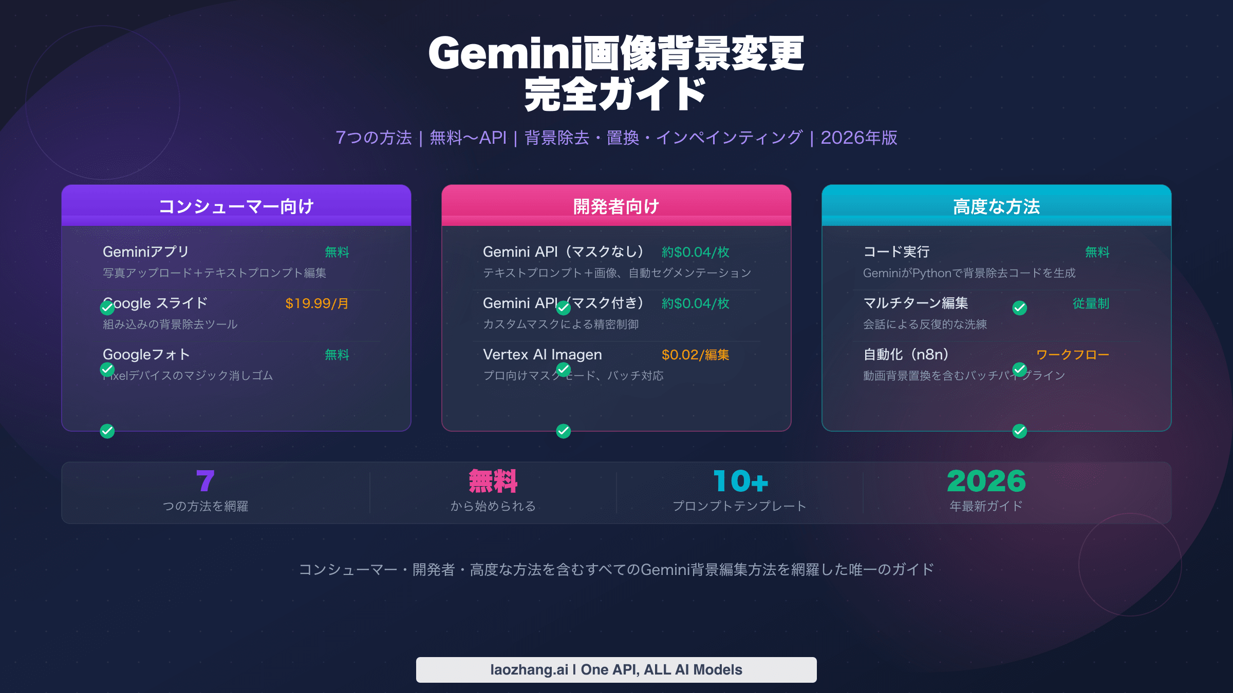 Gemini画像背景変更の7つの方法を網羅した完全ガイド