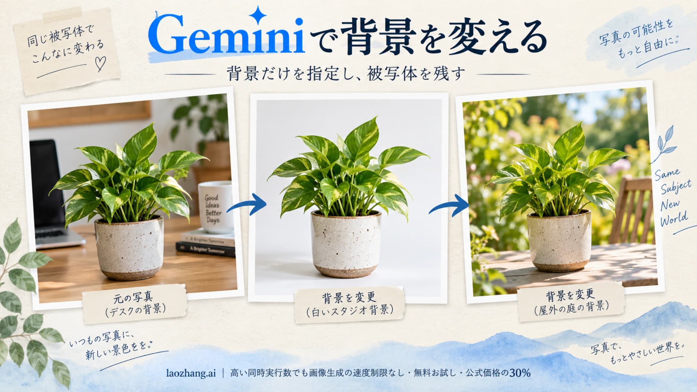 Geminiで背景だけを変え、被写体を残す編集のイメージ