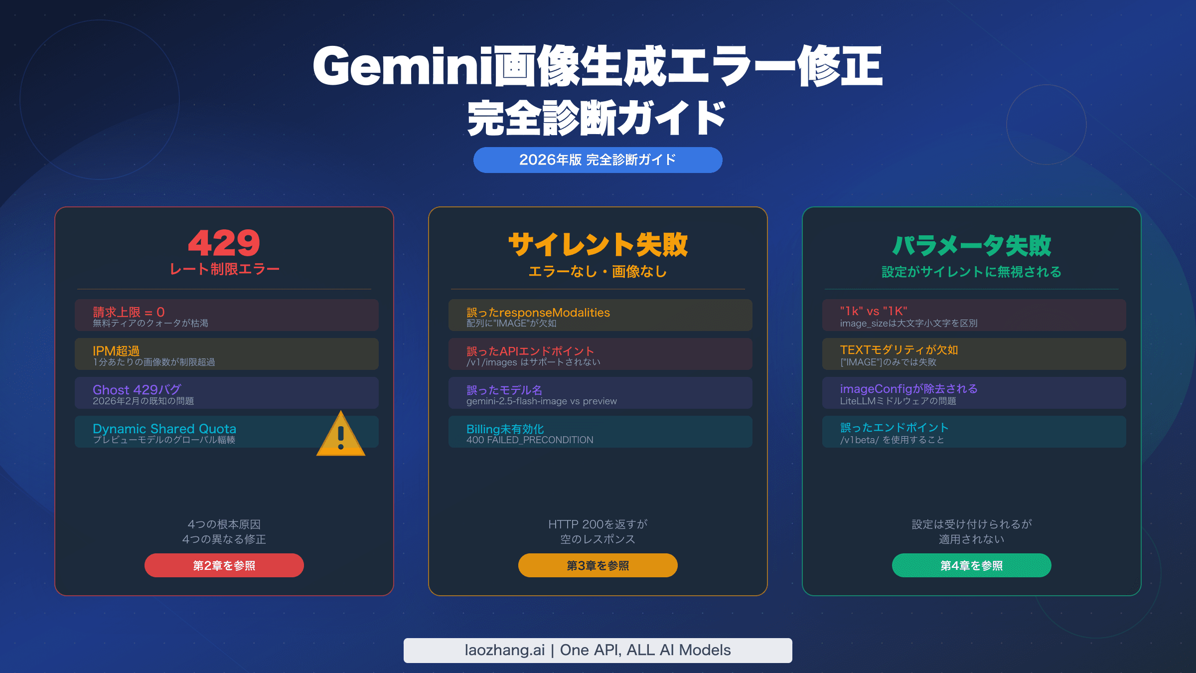 Gemini画像生成エラーを修正する:429・サイレント失敗・パラメータ問題の完全ガイド