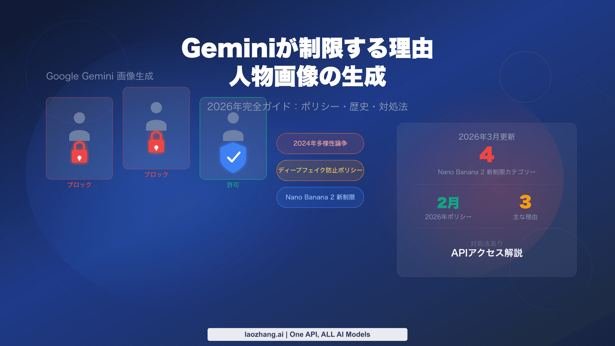 GeminiがAI人物画像生成を制限する理由 2026年完全ガイド