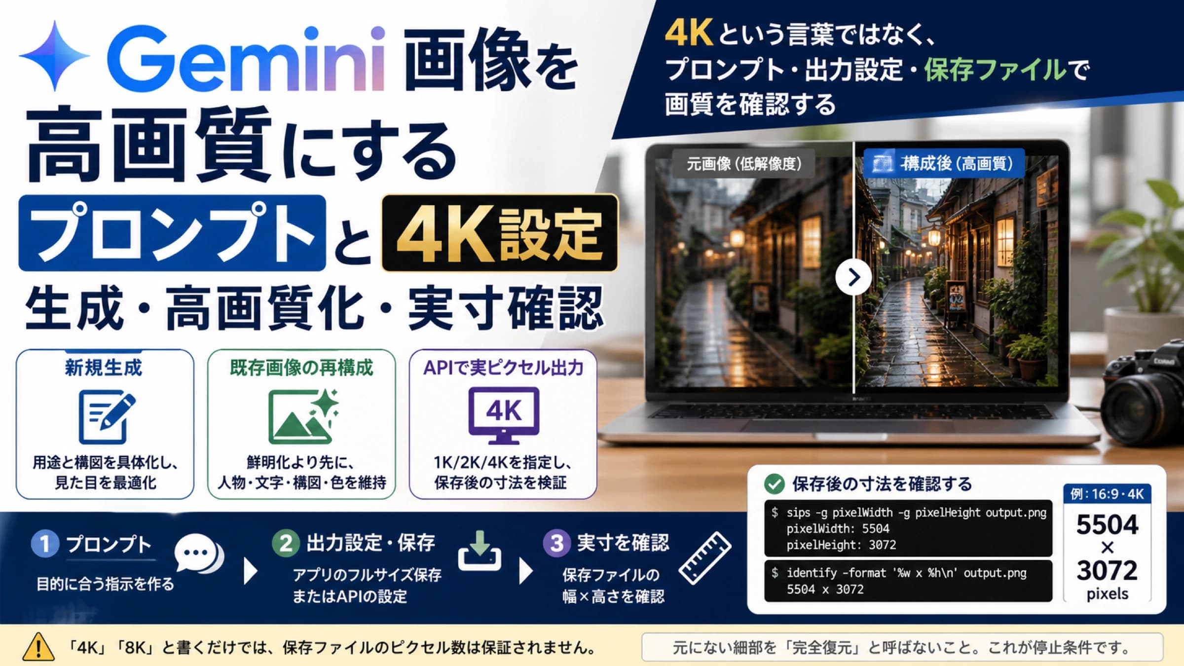 Gemini画像の新規生成・既存画像の再構成・API解像度を分け、保存ファイルで実ピクセルを確認する流れ