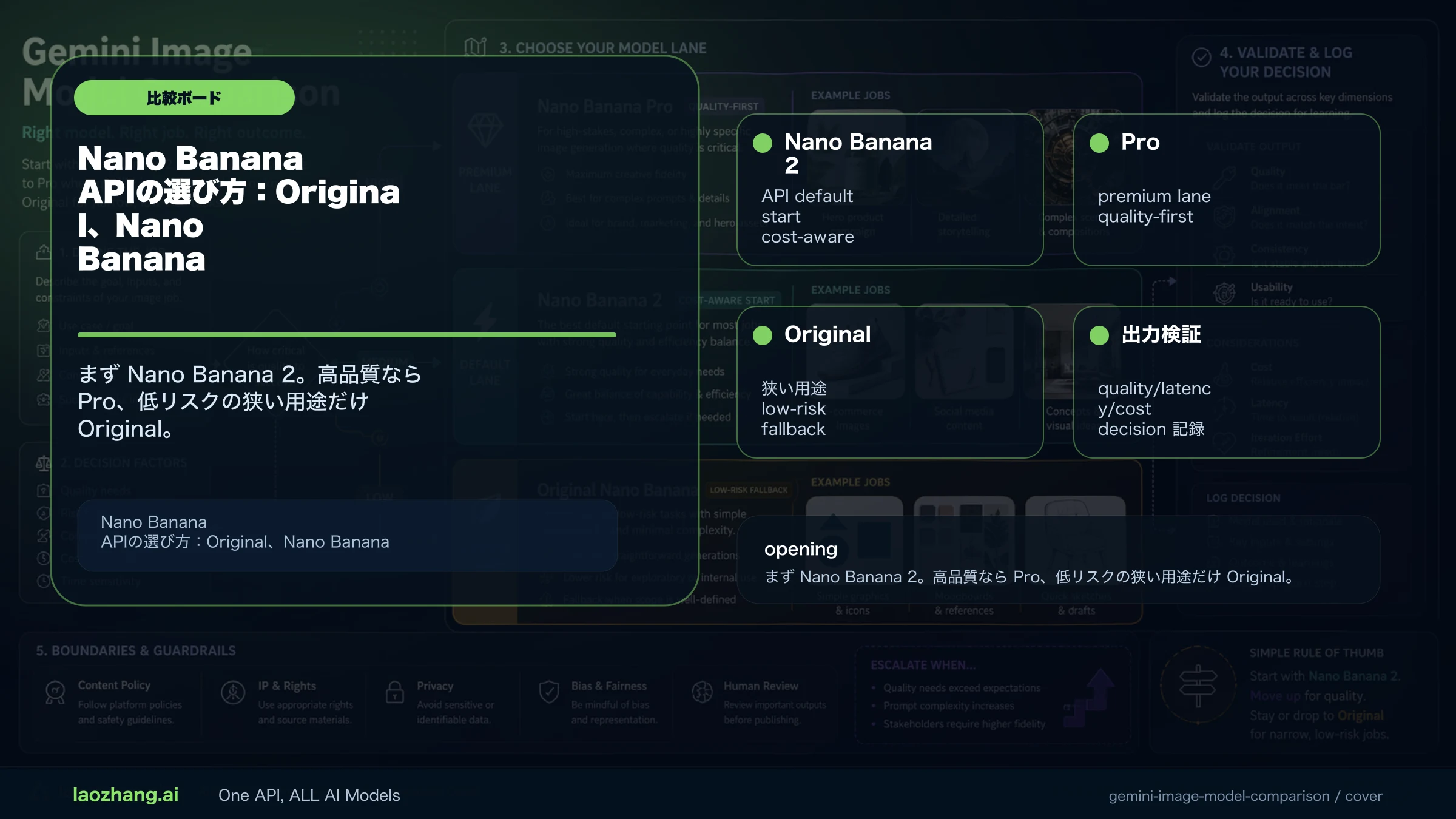 Nano Banana APIの3ルート選択:Nano Banana 2を標準、Originalを低リスク、Proを高品質用途へ