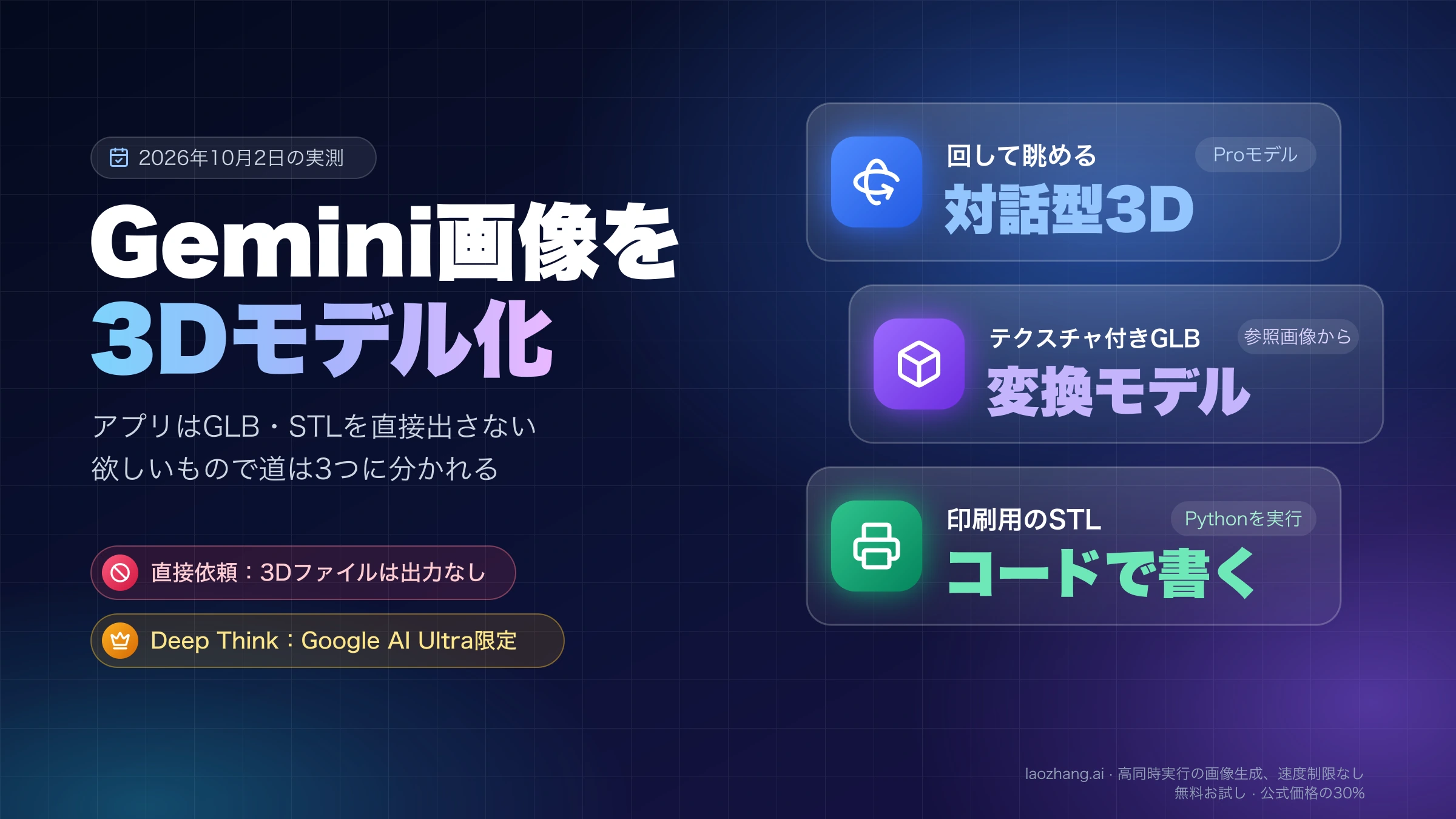 Gemini画像を3Dモデル化する3つの道を示す表紙。回して眺めるなら対話型3D、テクスチャ付きGLBは変換モデル、印刷用のSTLはコードで書く