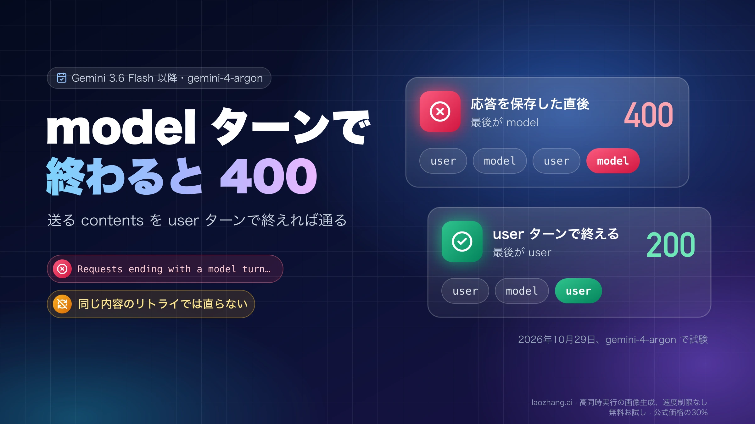 応答を保存した直後の model で終わる会話は 400、最後の model を外して user ターンで終えると 200 になることを示す Gemini API の図