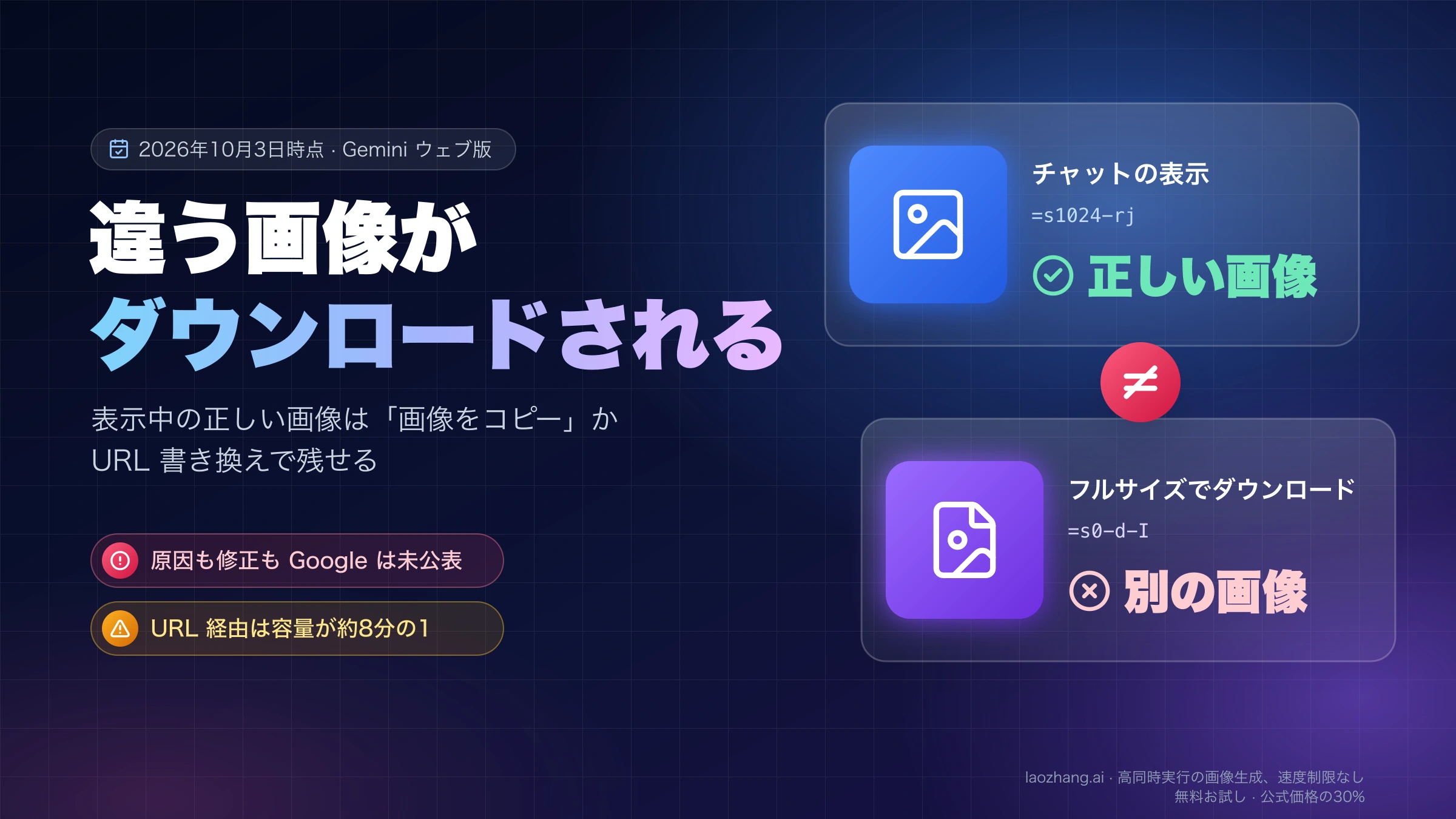 Gemini のチャットに表示された正しい画像と、フルサイズでダウンロードで保存された別の画像を対比した図