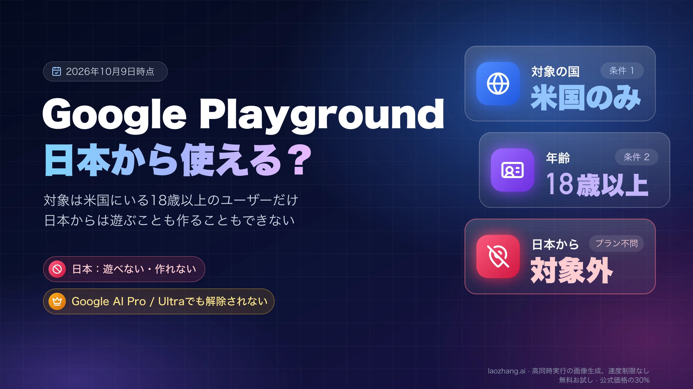 Google Playgroundは日本から使えるかを示す表紙。対象は米国の18歳以上だけで、日本からは有料プランでも対象外