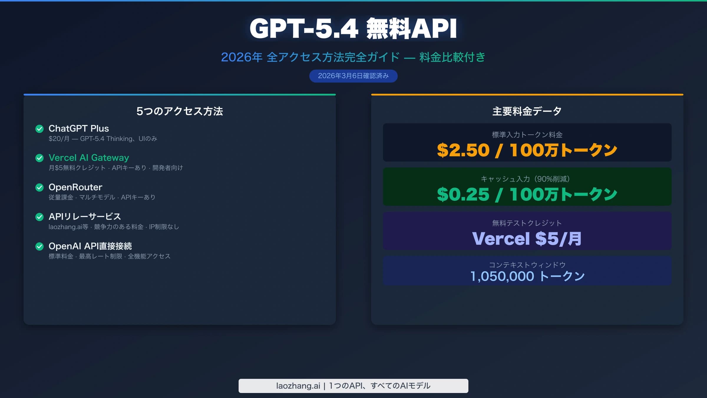 GPT-5.4の無料APIガイド:2026年の5つのアクセス方法と料金比較