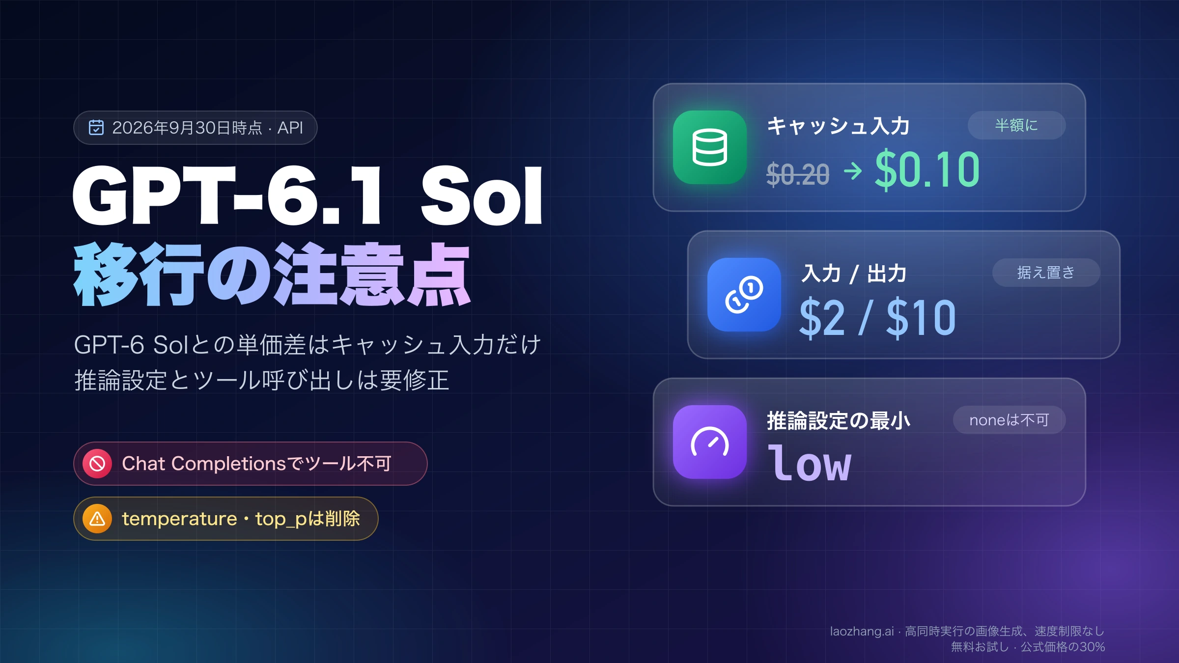 GPT-6.1 Solの移行の注意点:キャッシュ入力は$0.20から$0.10に半額、入力と出力は$2と$10で据え置き、推論設定の最小はlow