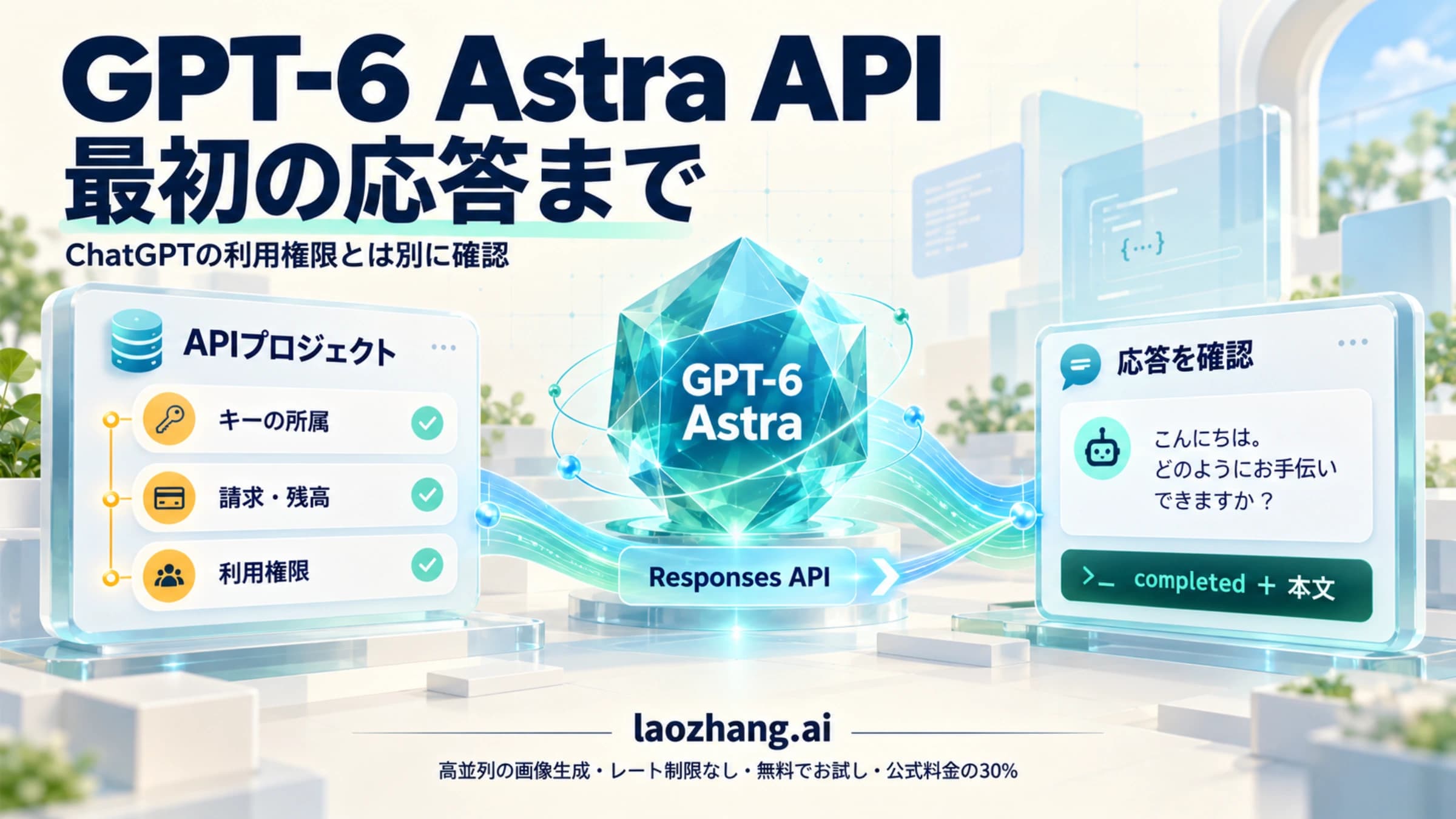 APIプロジェクトのキー・請求・利用権限を確認し、GPT-6 Astraの最初の応答を受け取る流れの概念図