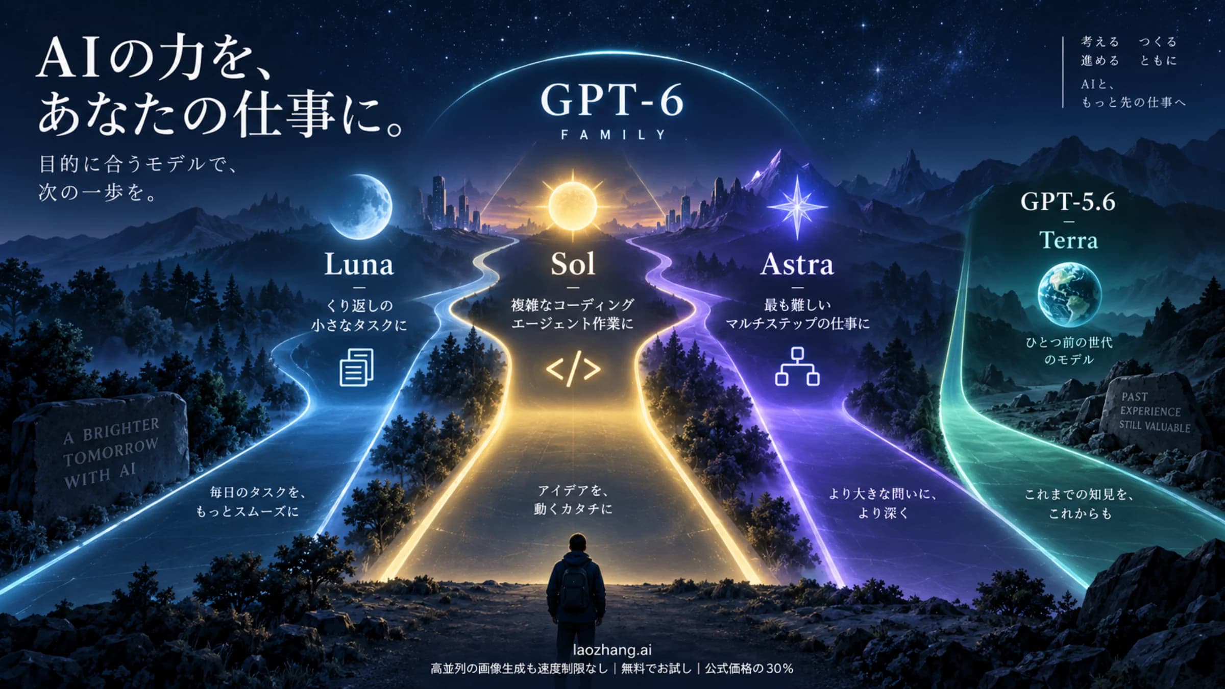 GPT-6のSol、Luna、AstraとGPT-5.6 Terraを世代と用途で見分ける概念図