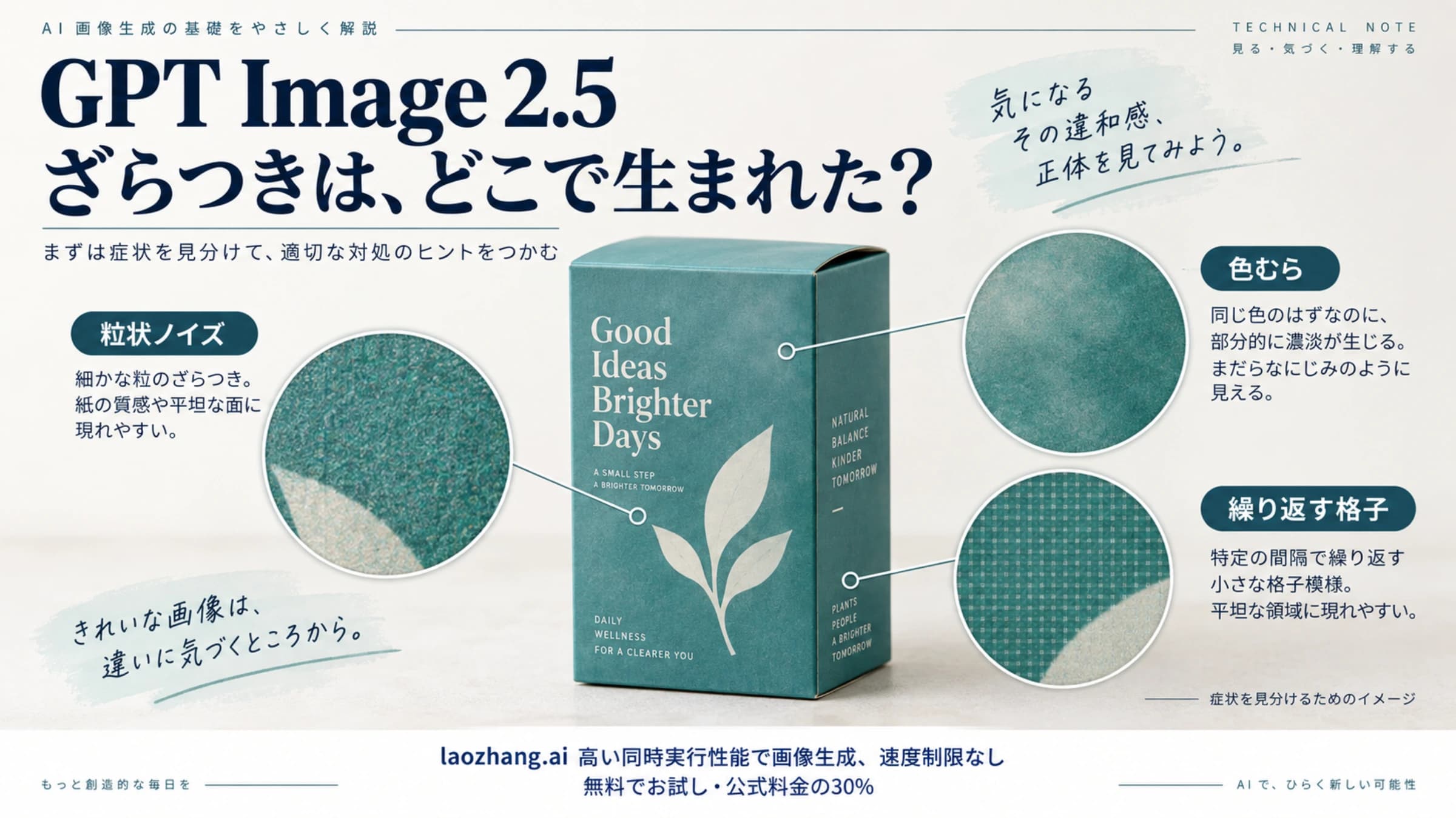 商品画像の粒状ノイズ、色むら、繰り返す格子を拡大して見分けるための説明図