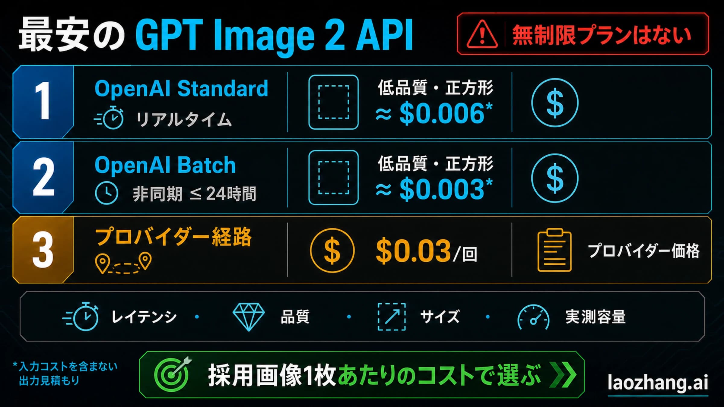 GPT Image 2 API の公式直結、Batch、従量プロバイダーを選ぶ判断図