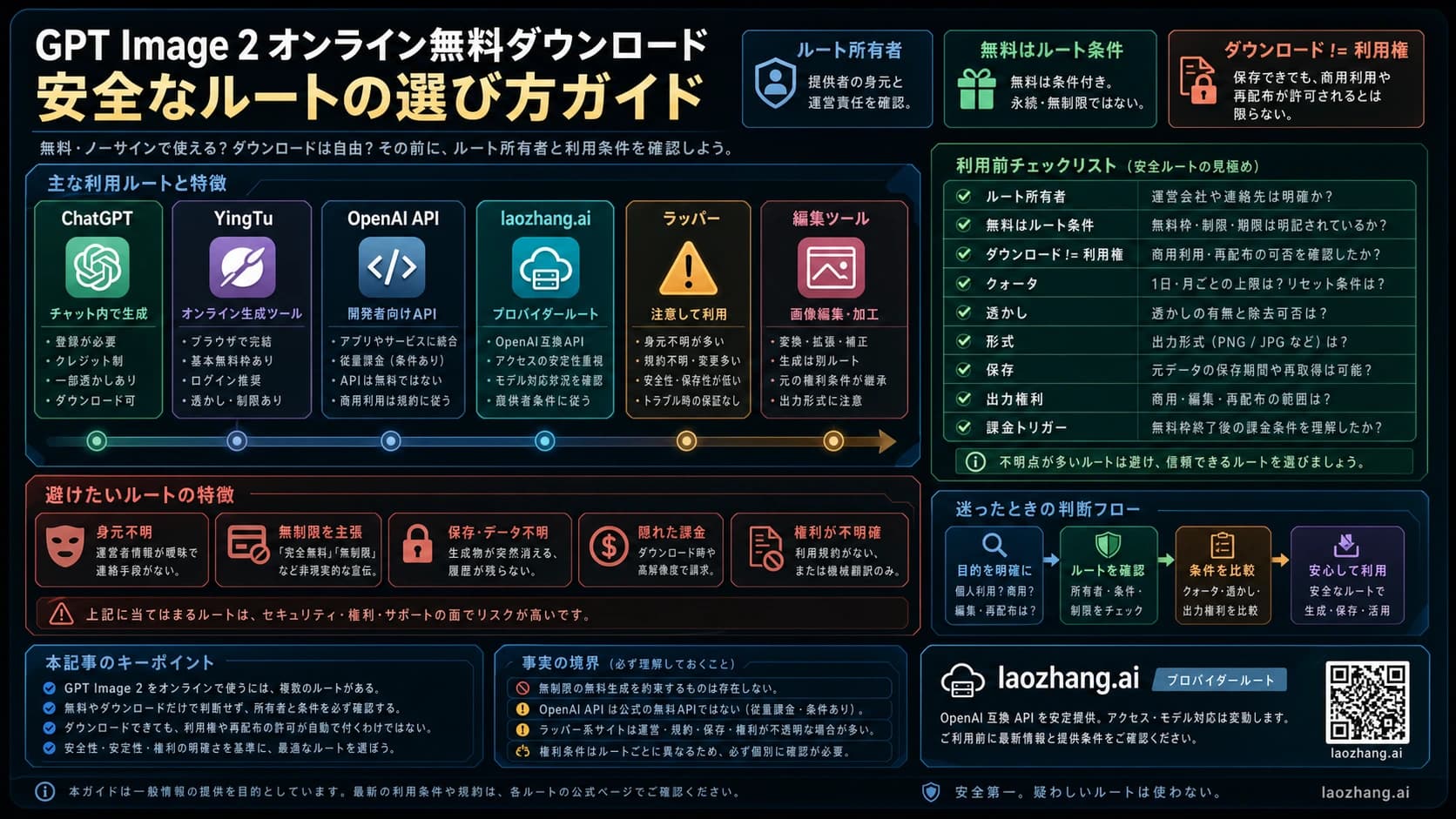 GPT Image 2の無料オンライン利用と保存ルートを確認する安全ボード
