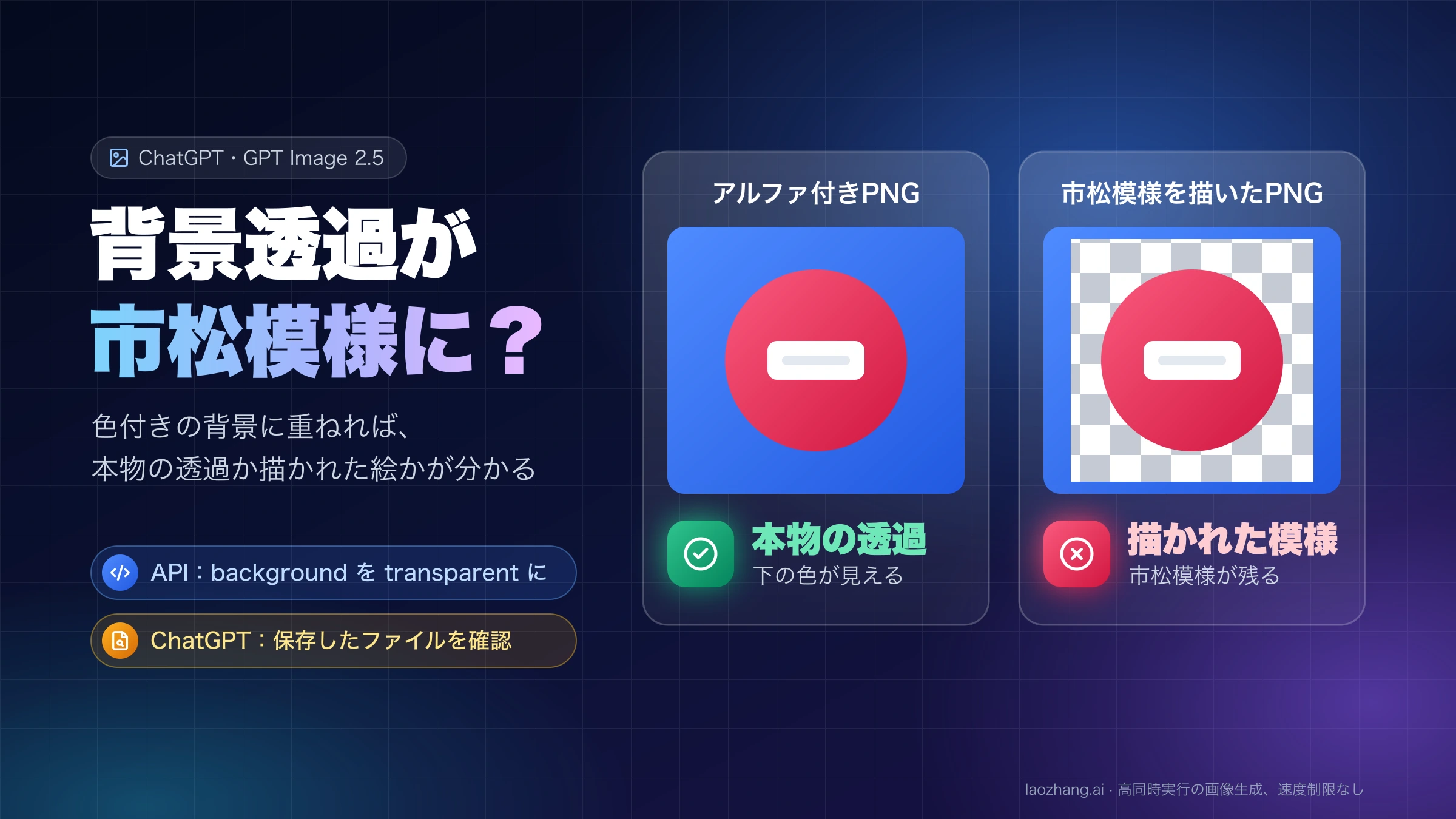 背景透過が市松模様に?という見出しと、同じ赤い円の素材を青い下地に重ねた比較。左のアルファ付きPNGは下の色が見える本物の透過、右は市松模様が残る描かれた模様