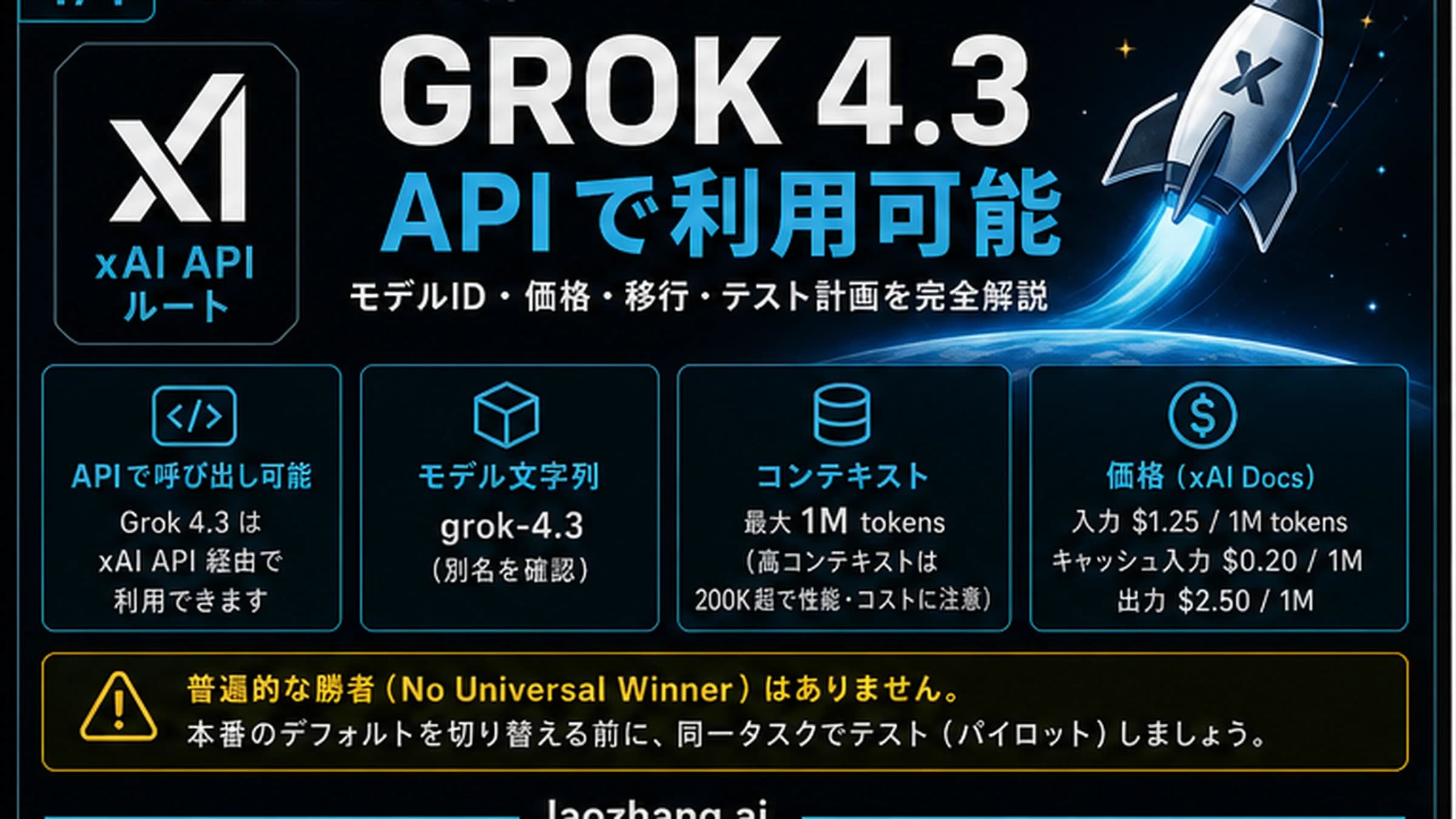 Grok 4.3 APIのルート、モデル文字列、価格、移行、同一タスク検証を示すカバー画像