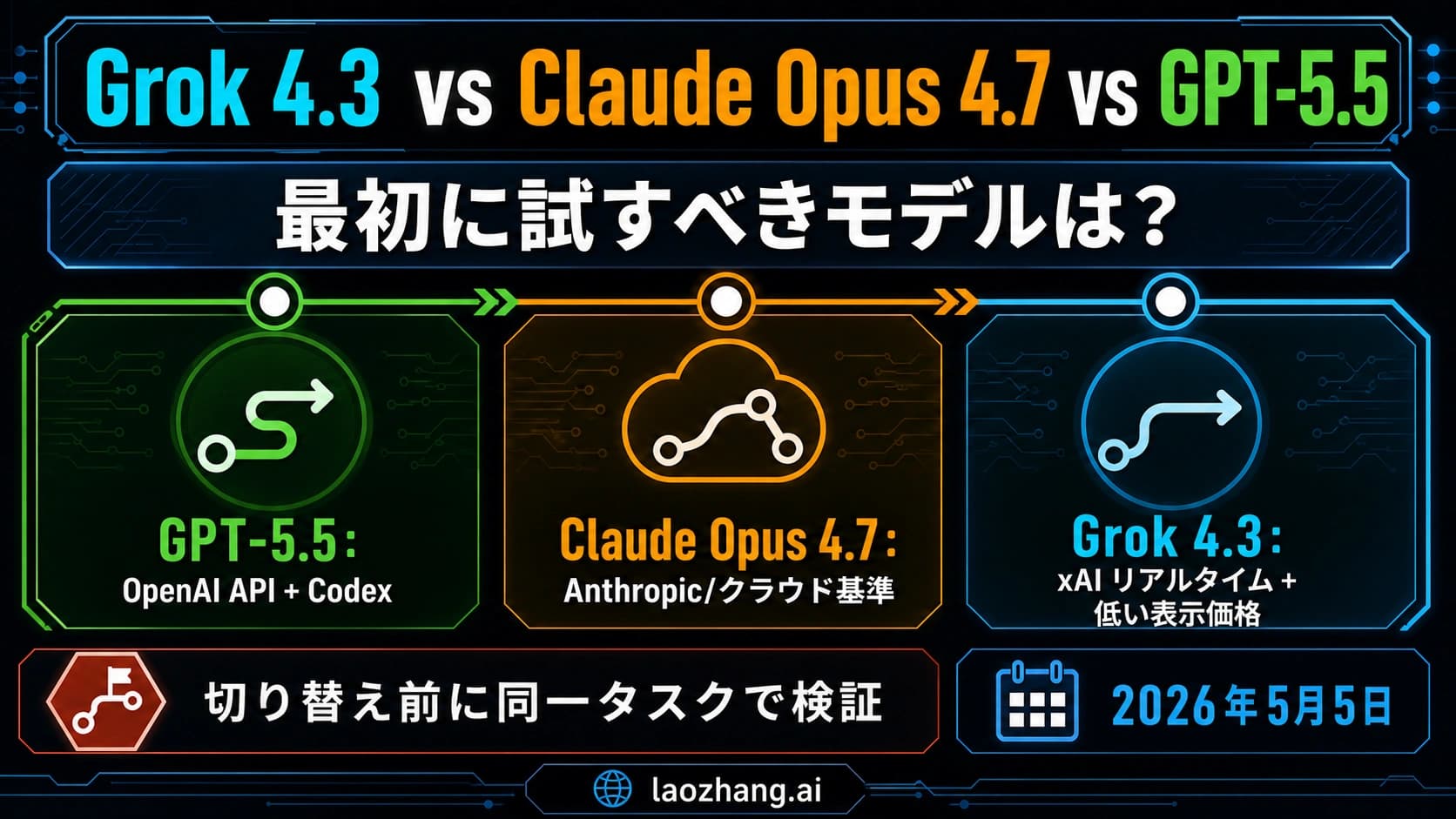 Grok 4.3、Claude Opus 4.7、GPT-5.5の初回検証ルートと停止条件