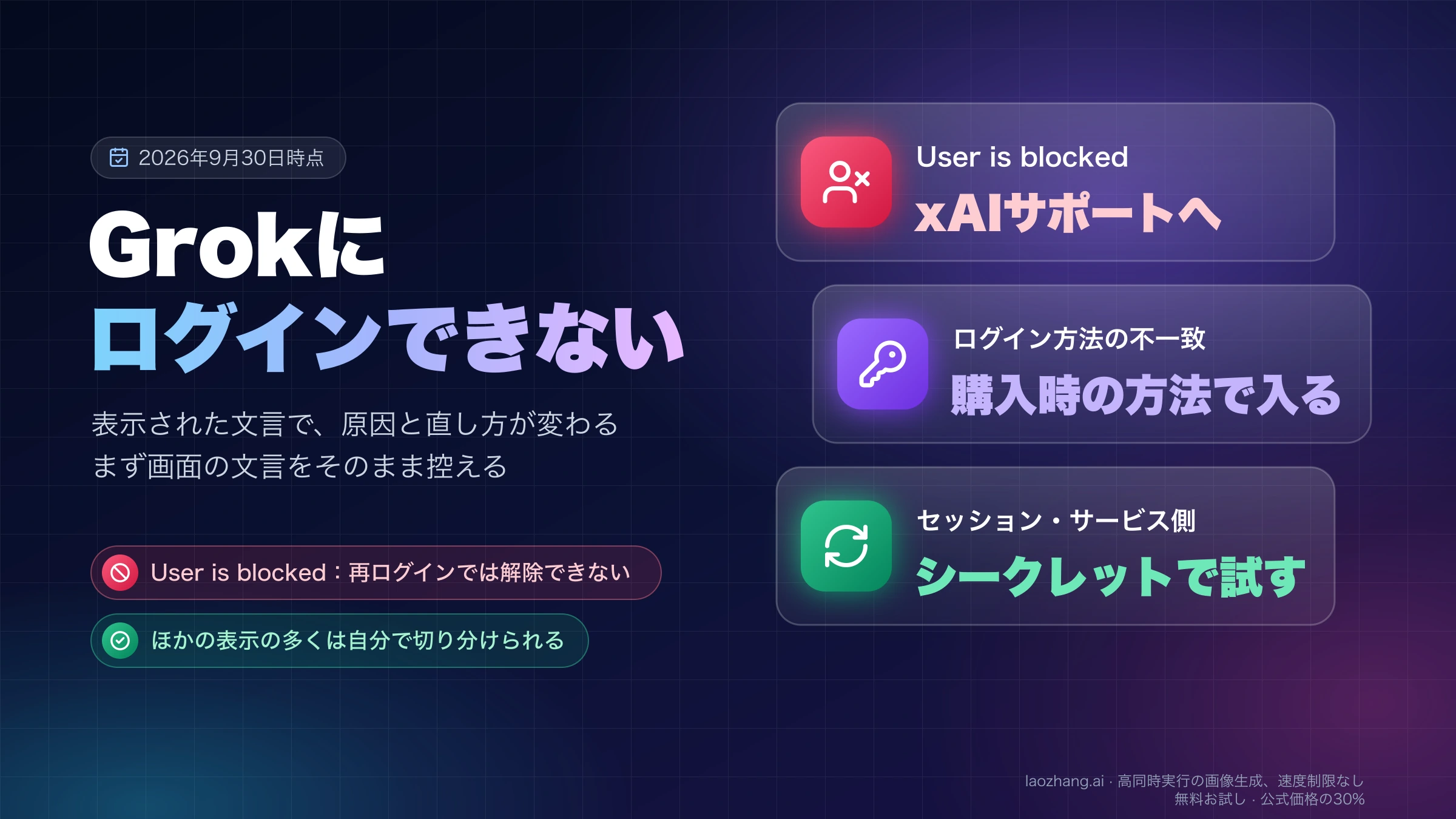 Grokにログインできないときの主な原因3つと、それぞれで最初にやることをまとめたカバー画像