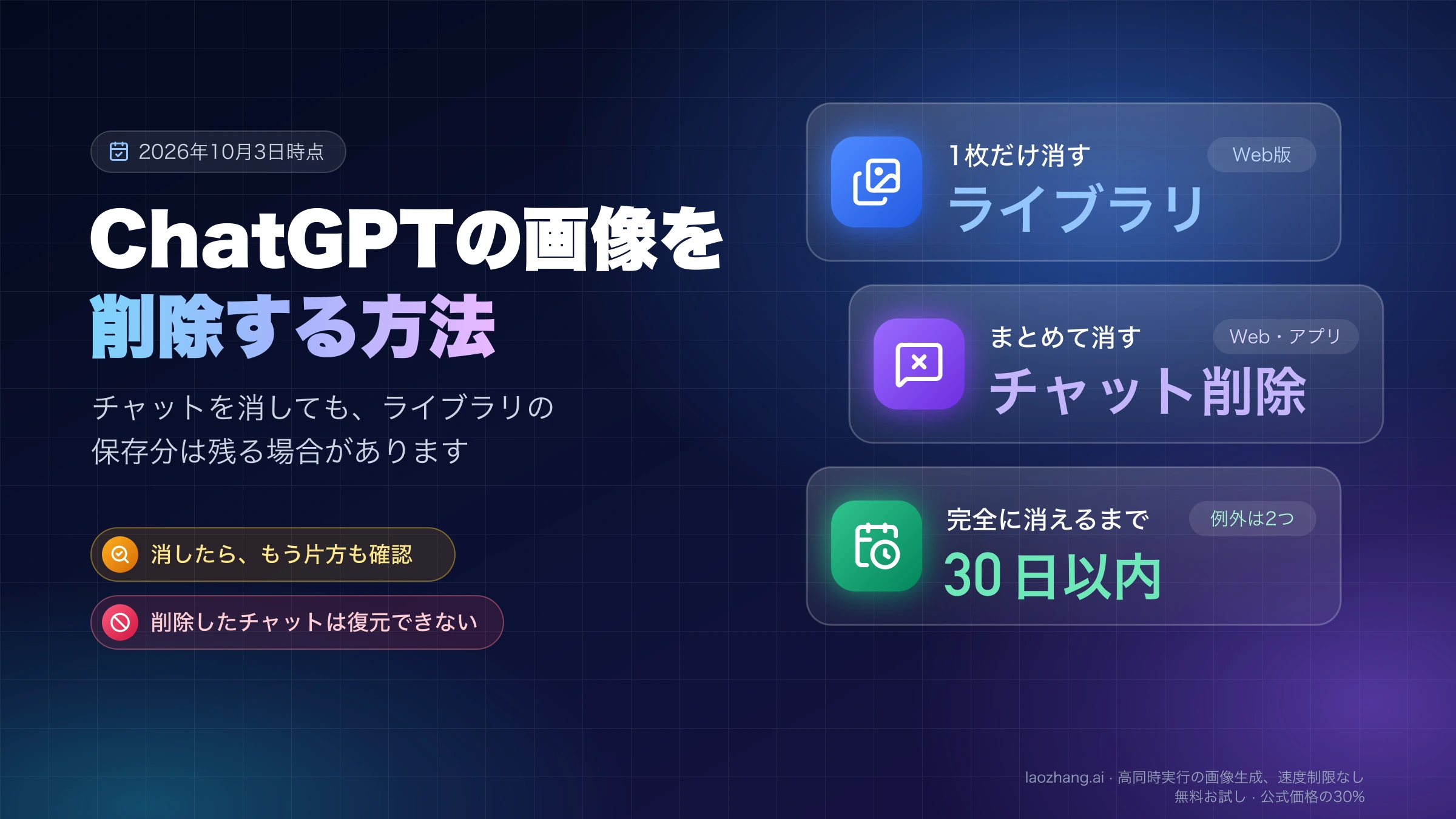 ChatGPTの画像を削除する方法の図解。1枚だけならライブラリ、まとめて消すならチャット削除、完全に消えるまで30日以内