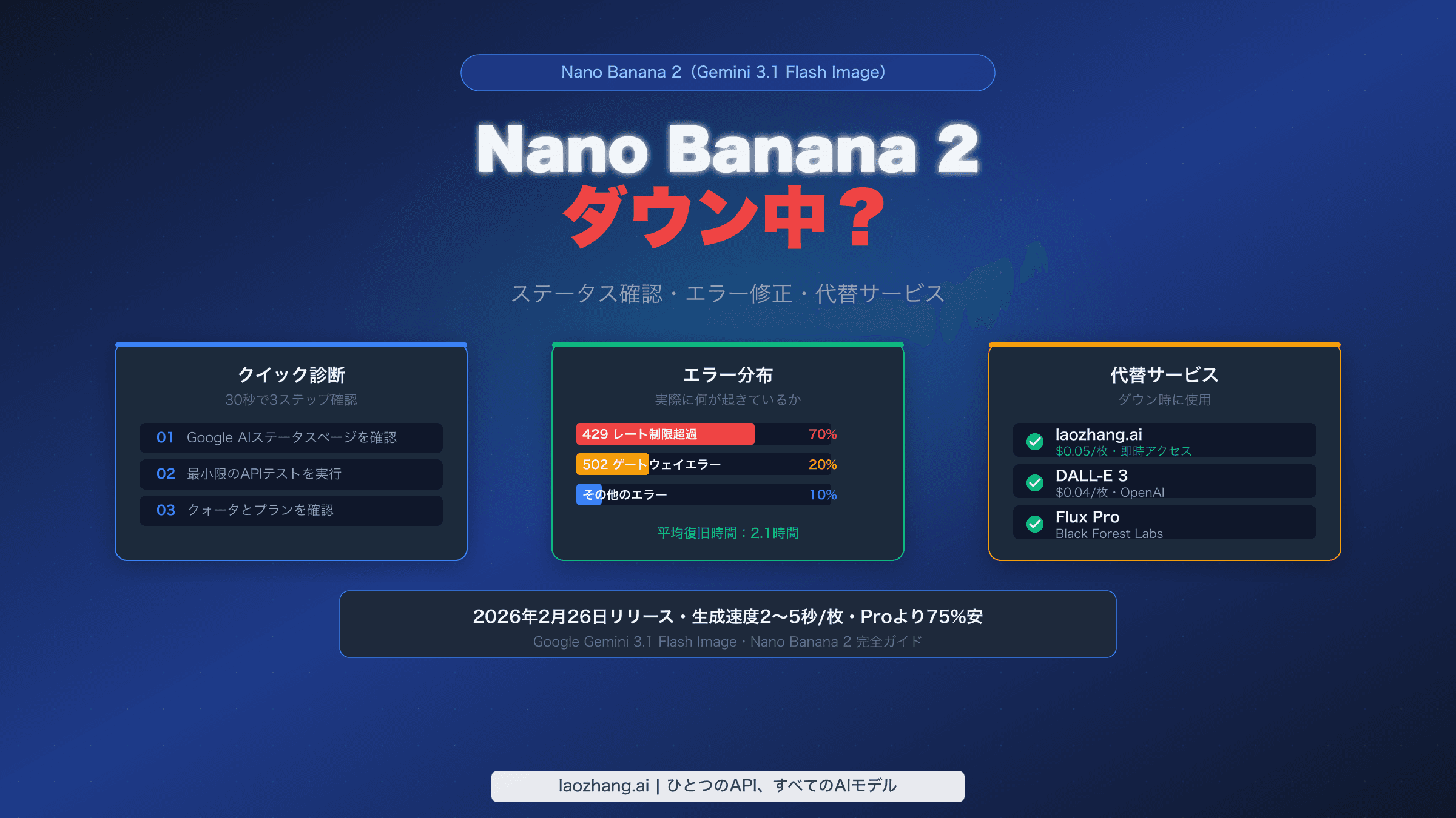 Nano Banana 2の失敗を入口、信号、影響範囲から切り分ける判断図
