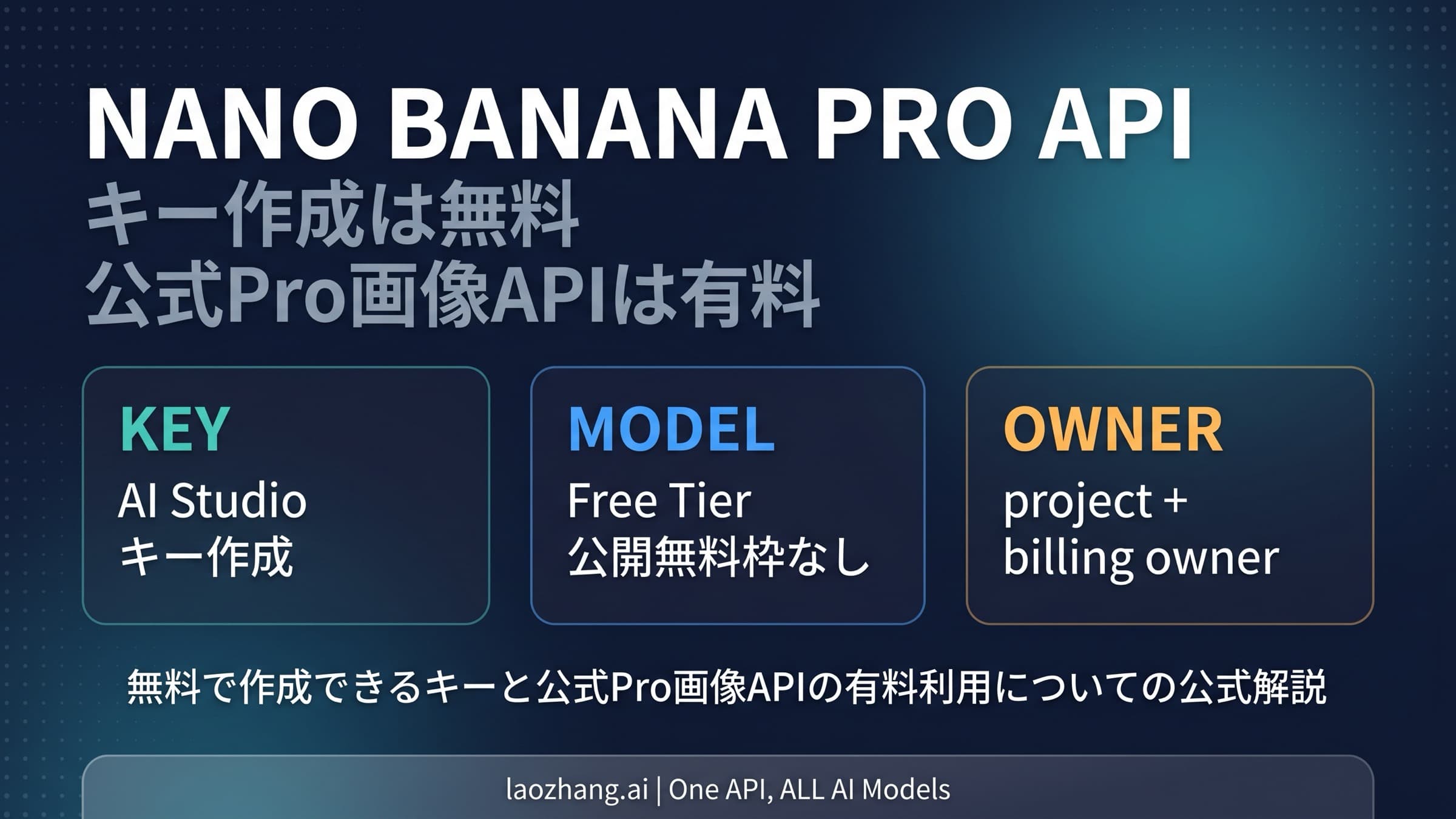 Nano Banana Pro APIキーの無料作成、公式Pro利用の有料境界、課金の持ち主を示す図