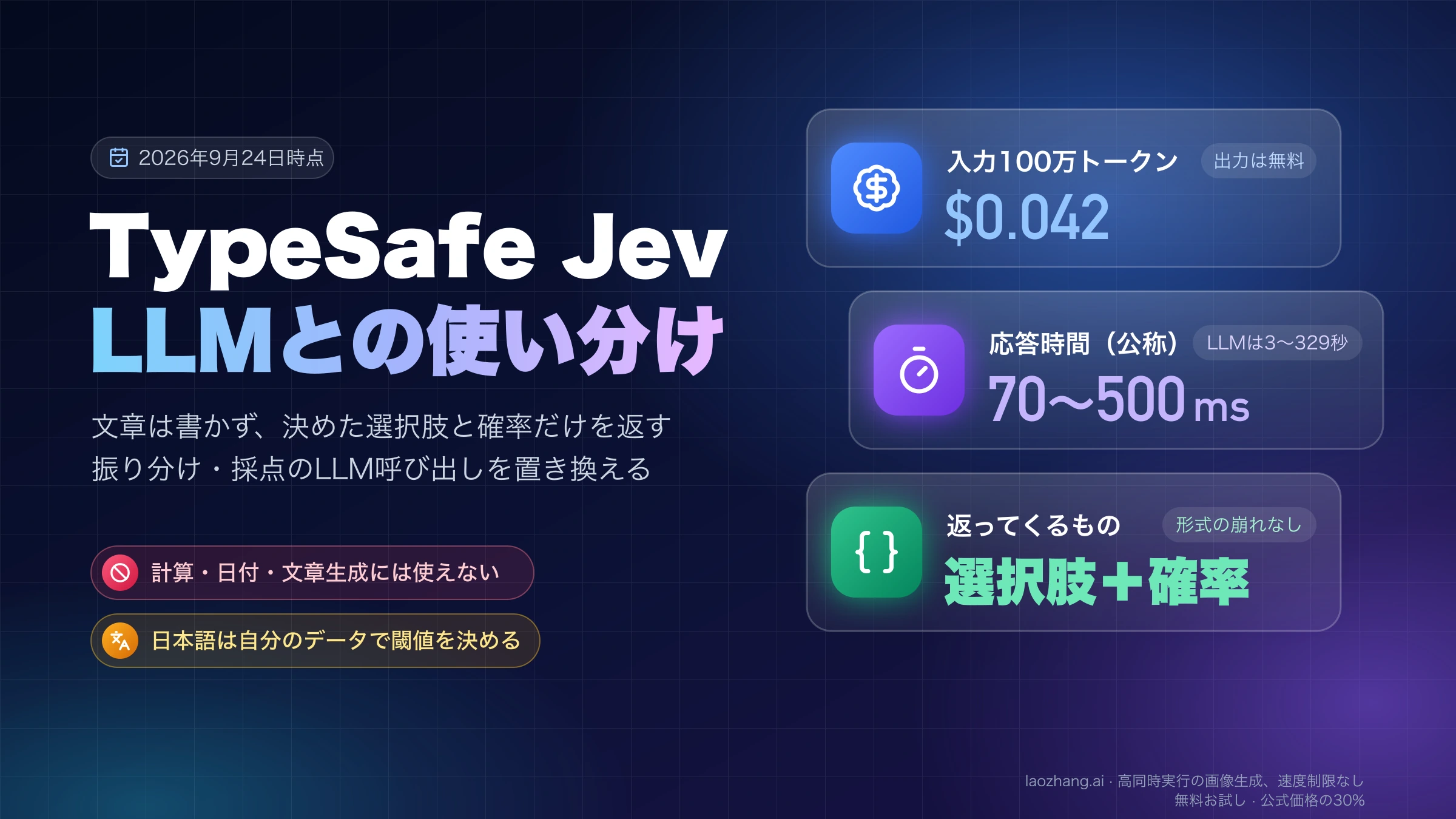 TypeSafe Jevの要点:入力100万トークンあたり$0.042で出力は無料、公称応答70〜500ms、返すのは選択肢と確率だけで計算・日付・文章生成には使えない