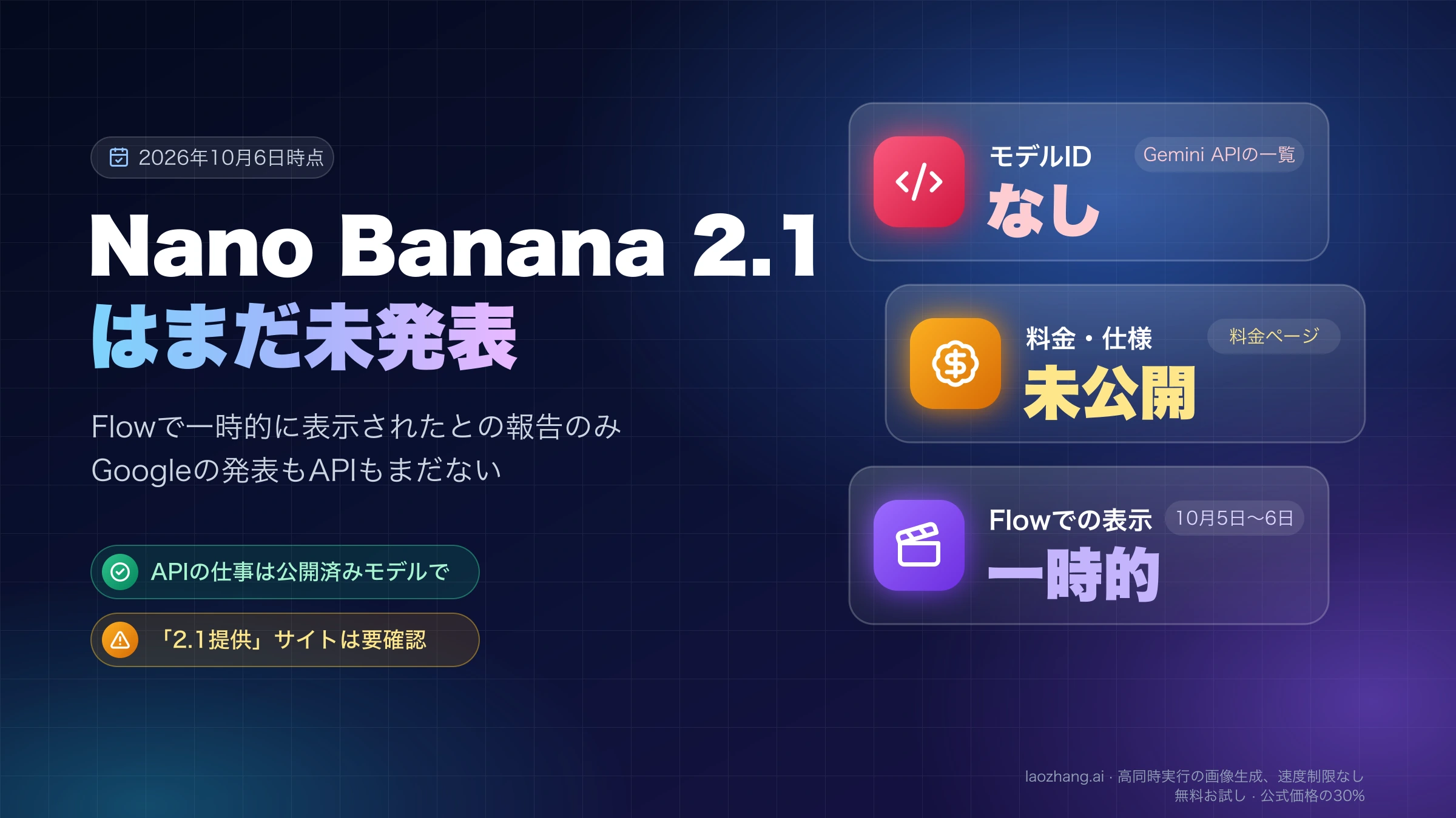 Nano Banana 2.1は2026年10月6日時点で未発表。モデルIDなし、料金・仕様は未公開、Flowでの表示は一時的だったことを示す図