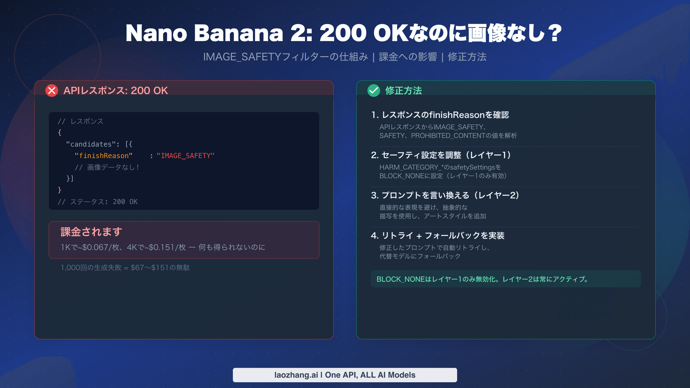 Nano Banana 2 200 OKで画像なし問題のトラブルシューティングガイド