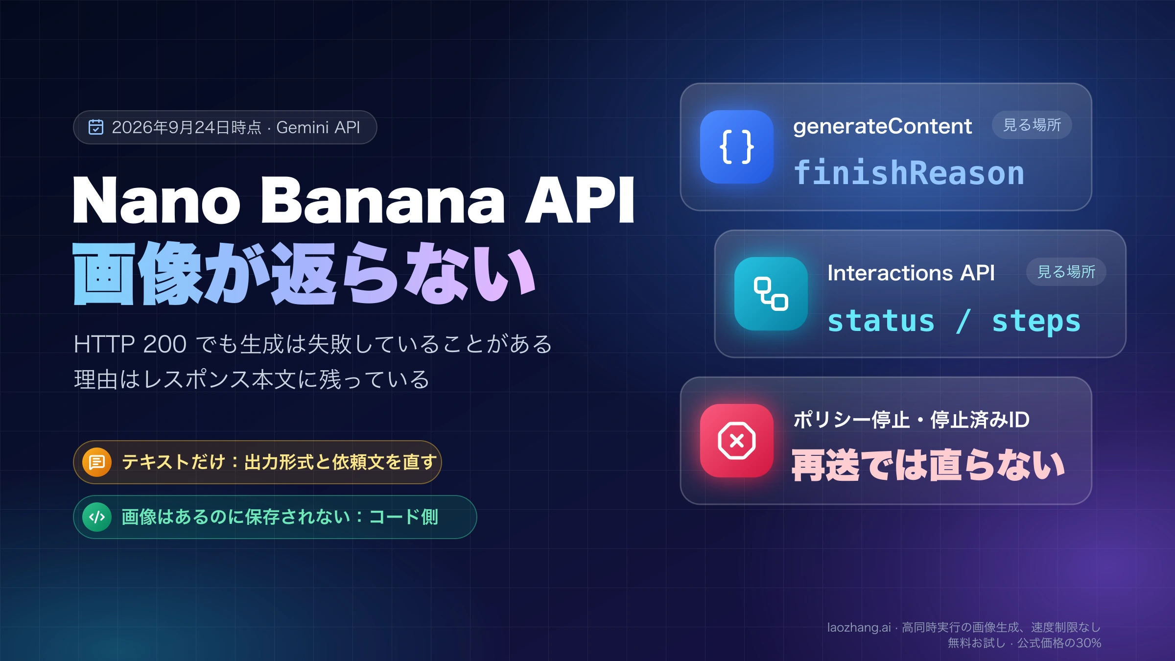 Nano Banana APIで画像が返らないときに見るfinishReasonとstatus・steps、再送では直らないポリシー停止と停止済みIDをまとめた図